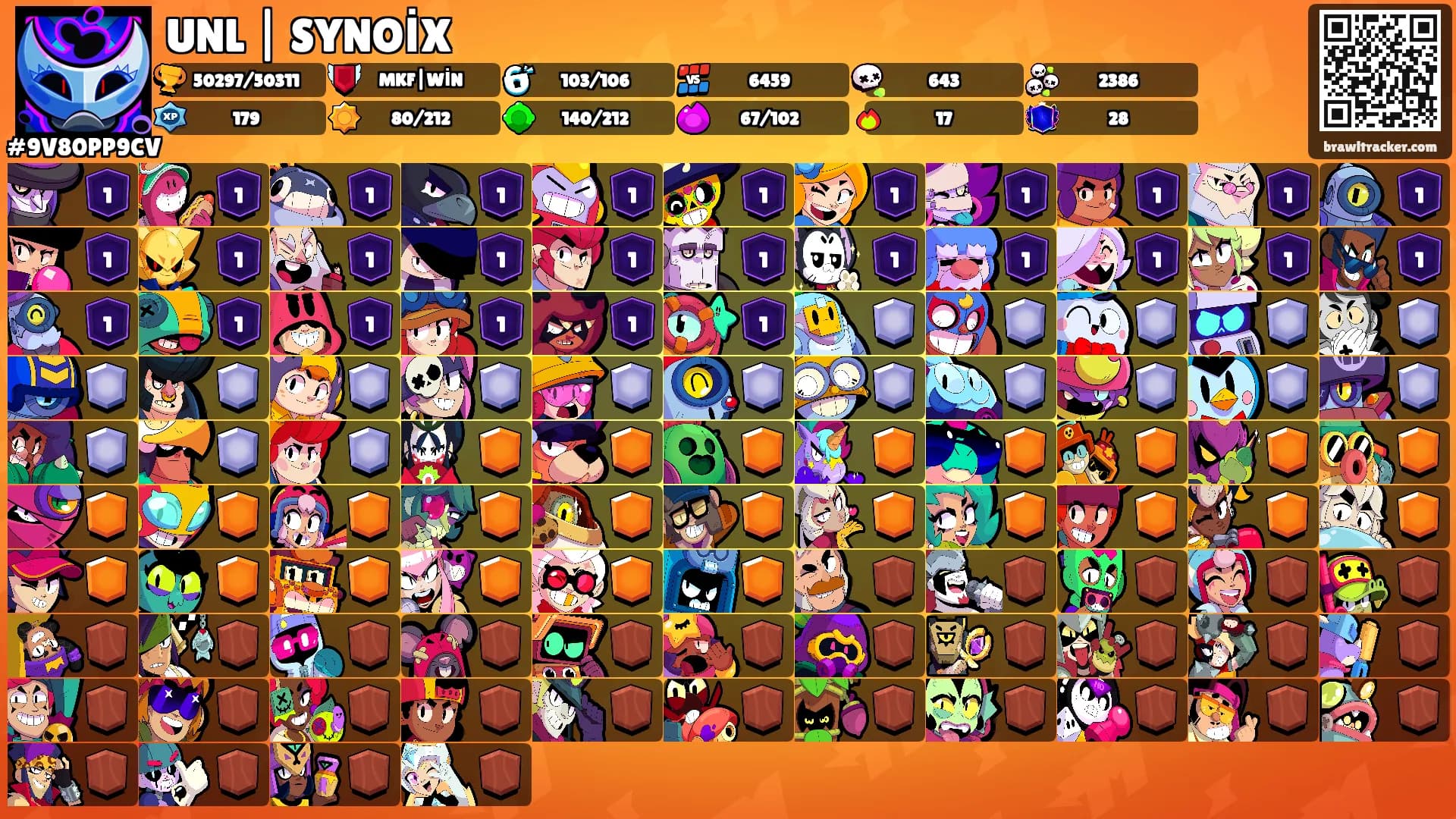 UNL | SYNOİX's Ranks