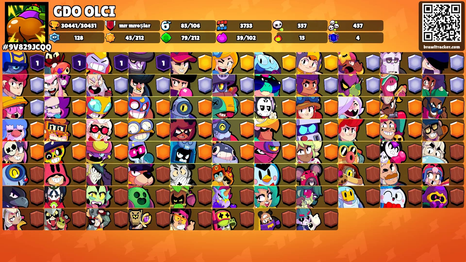GDO OLCI's Ranks