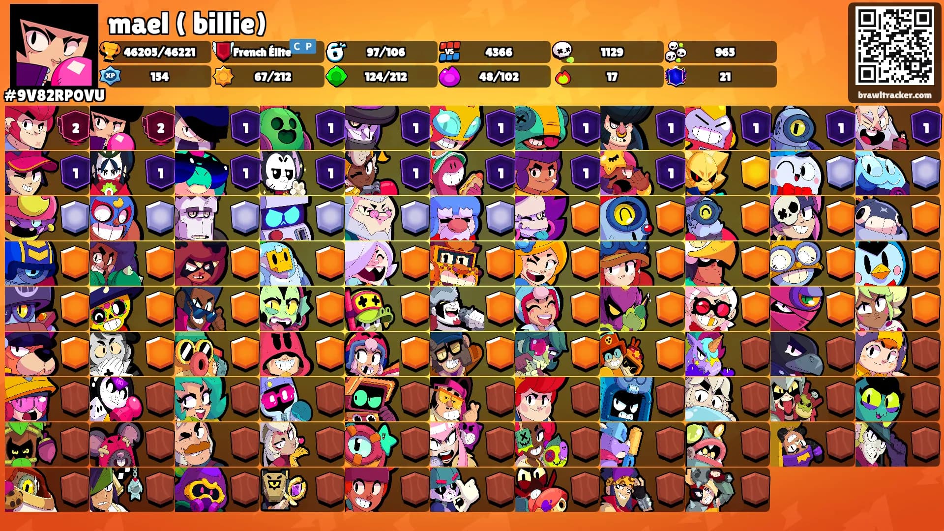 mael ( billie)'s Ranks