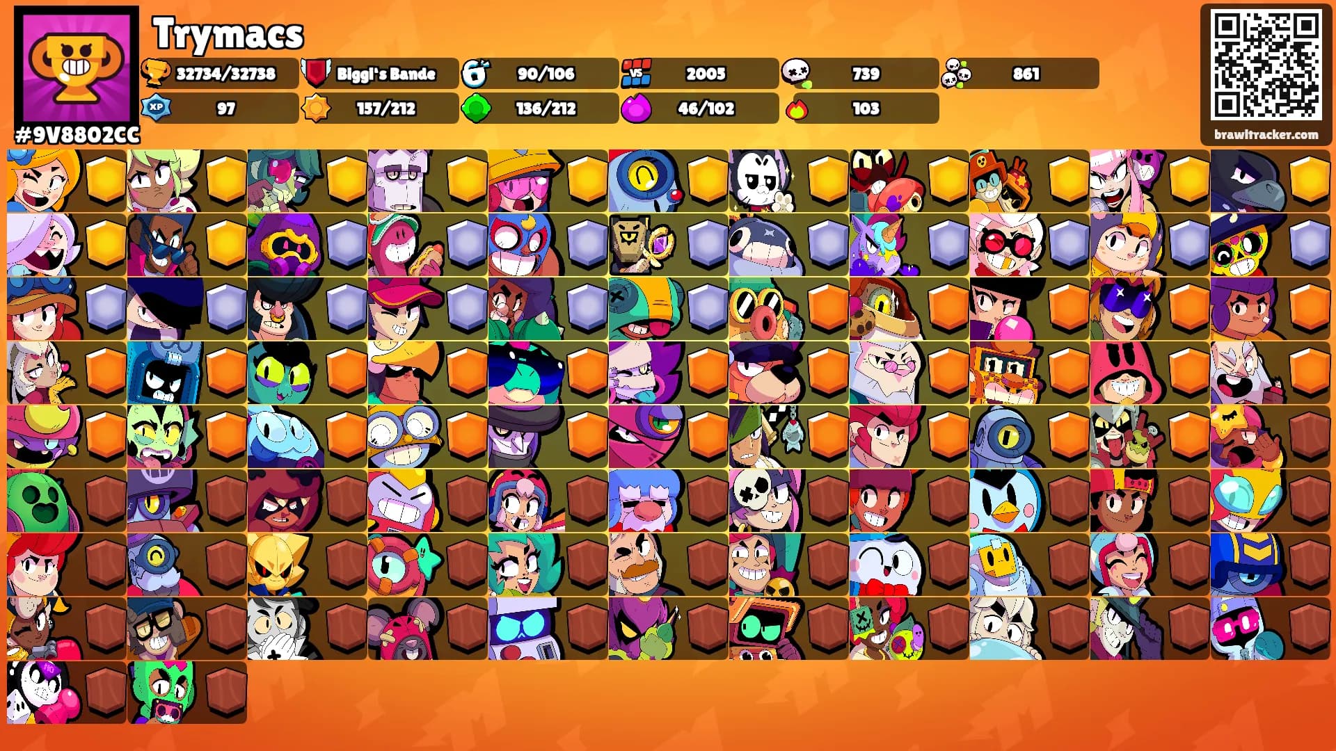 Trymacs's Ranks
