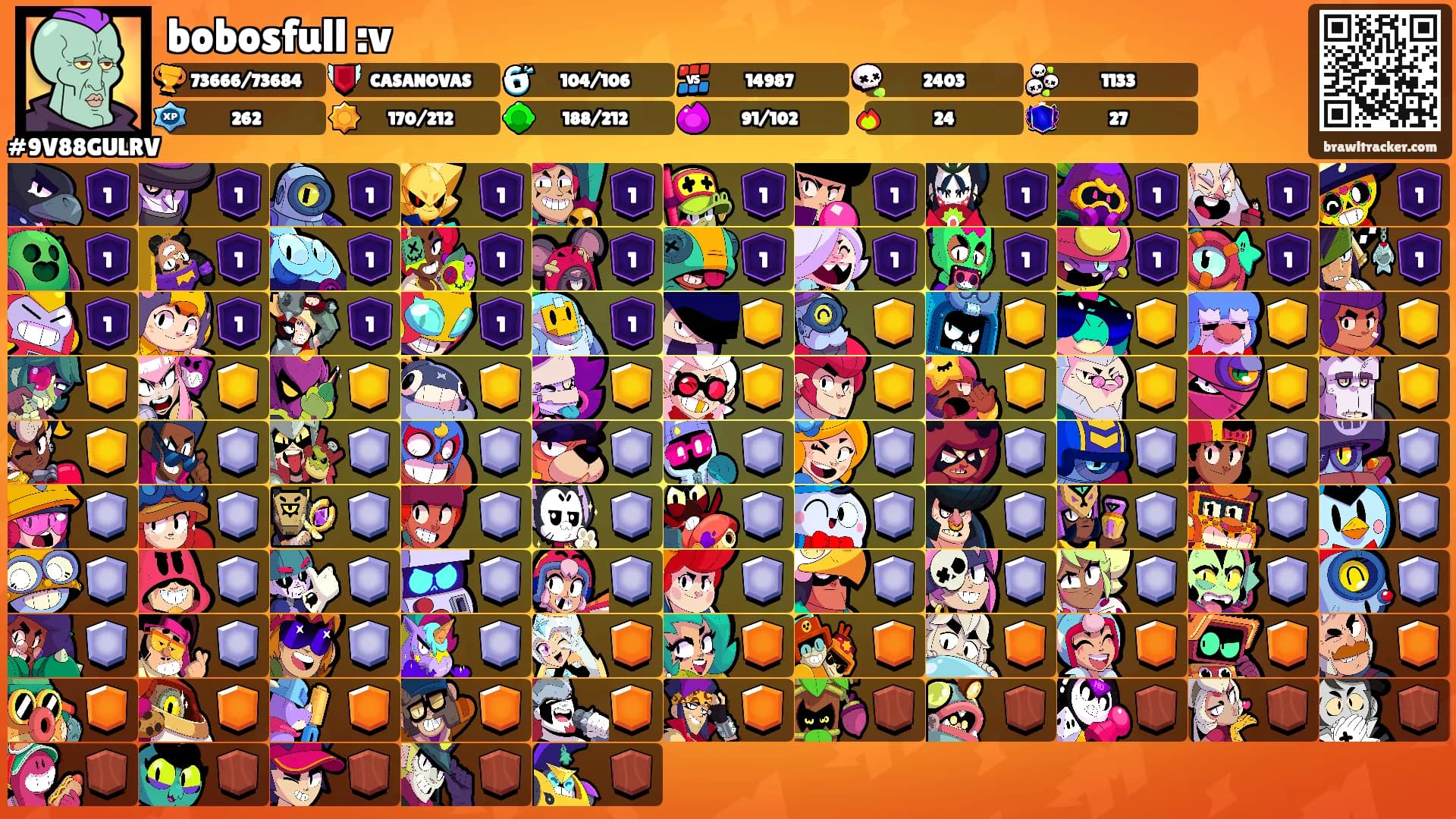 bobosfull :v's Ranks