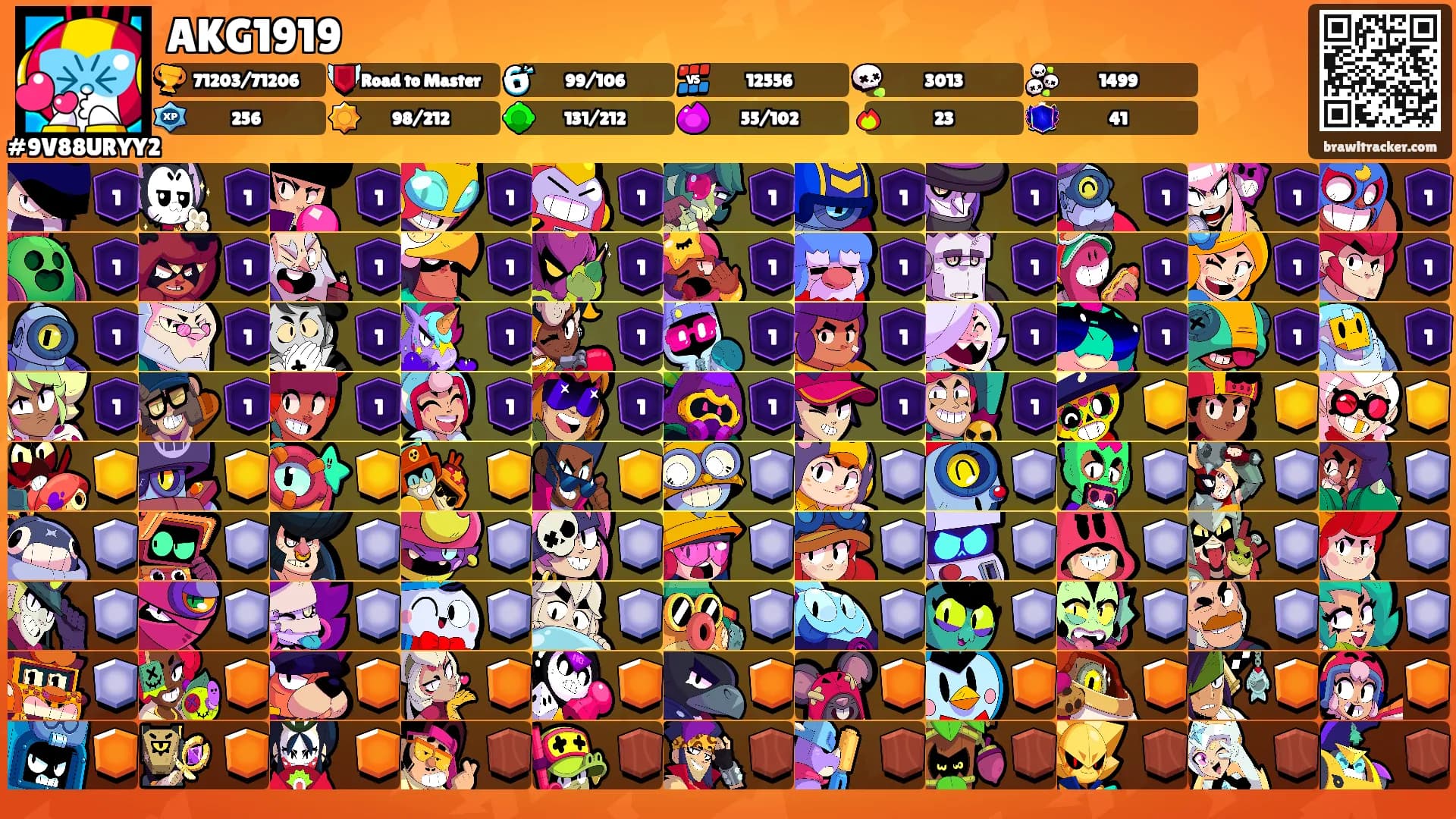 AKG1919's Ranks
