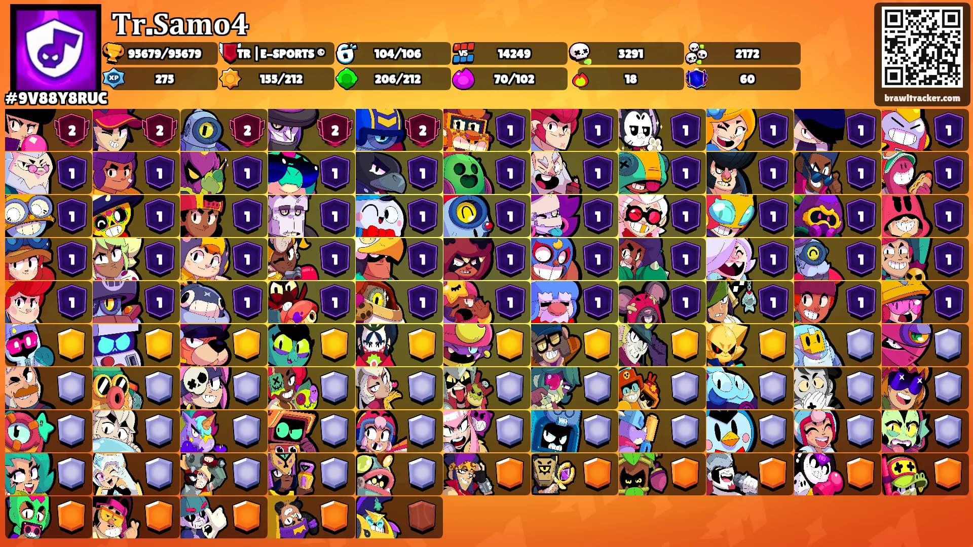 𝐓𝐫.𝐒𝐚𝐦𝐨𝟒's Ranks