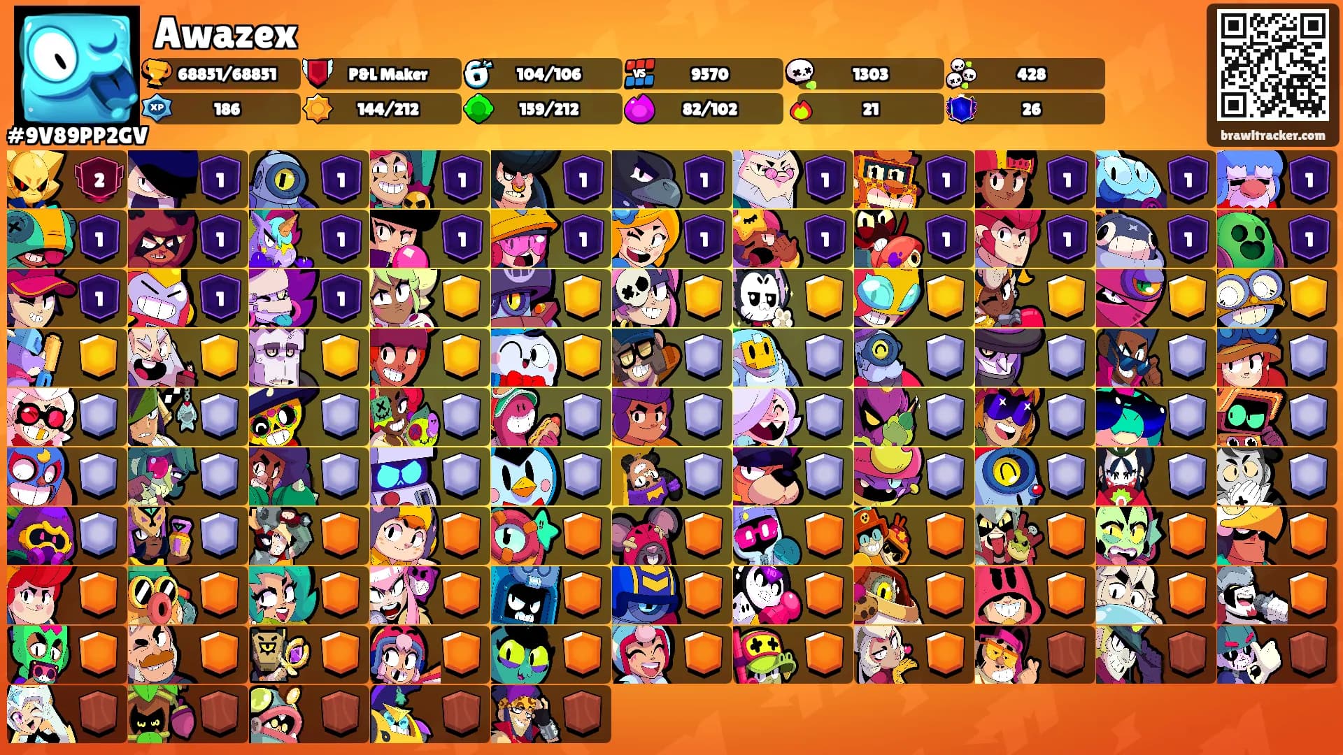 Awazex's Ranks