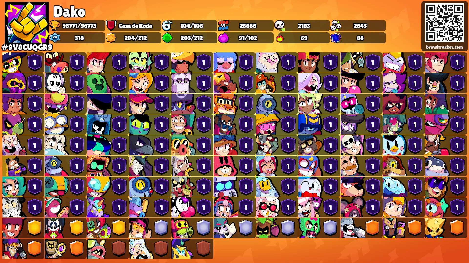 Dako's Ranks