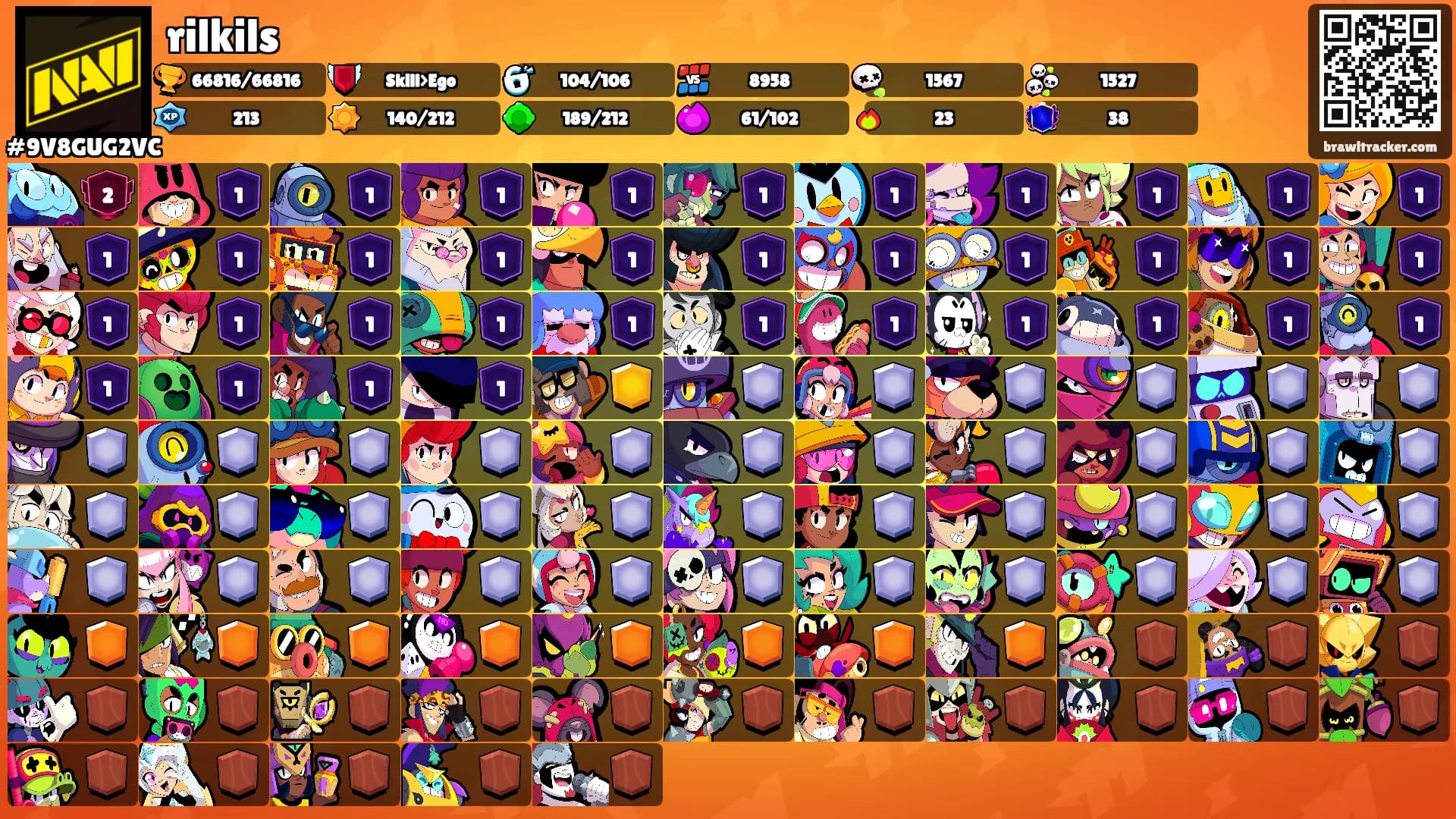 rilkils's Ranks