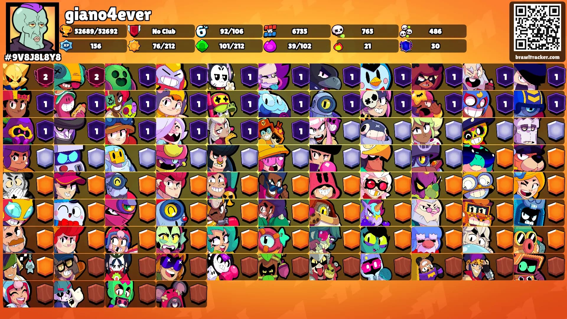 giano4ever's Ranks