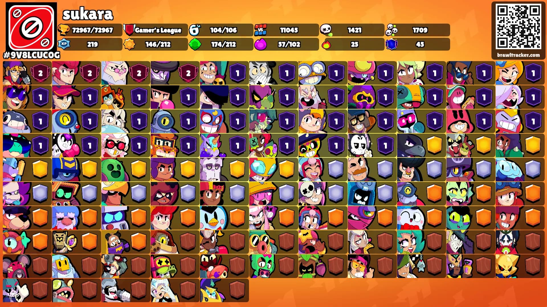 sukara's Ranks