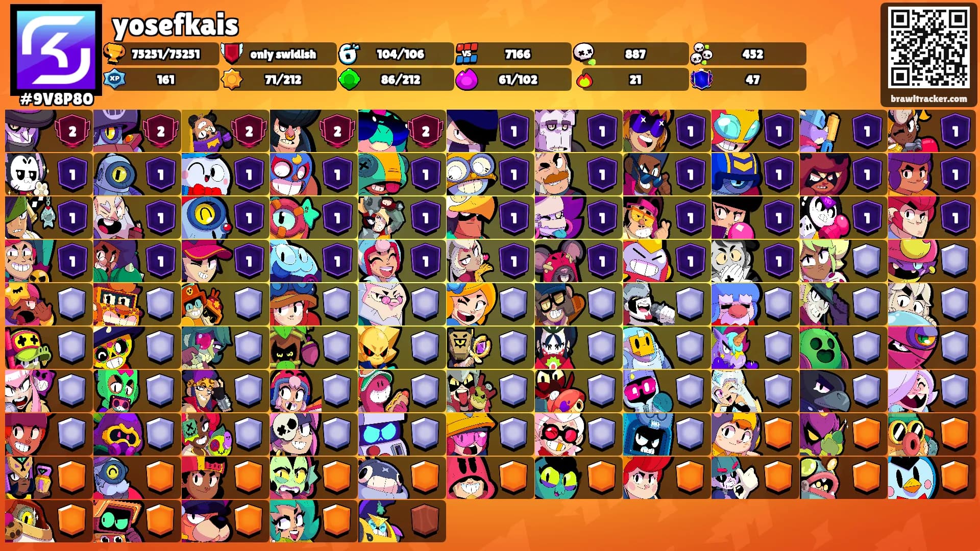 yosefkais's Ranks