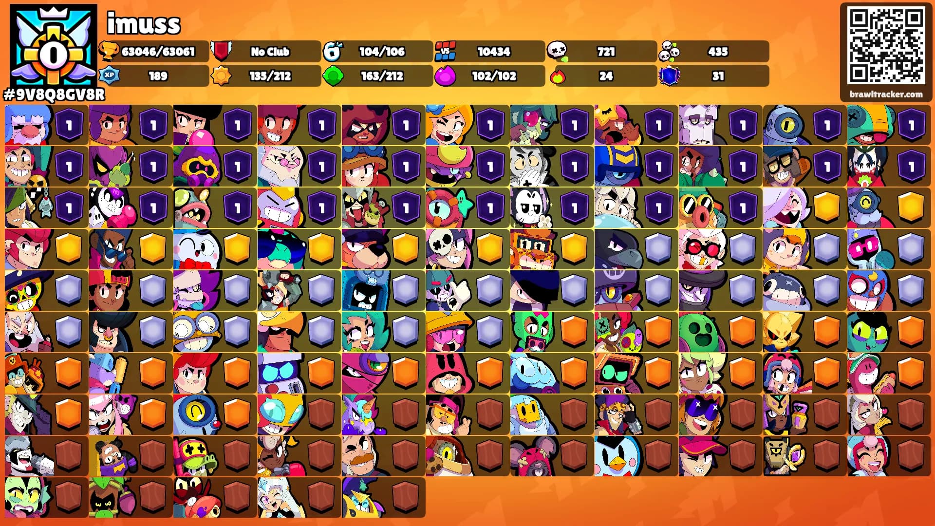 imuss's Ranks