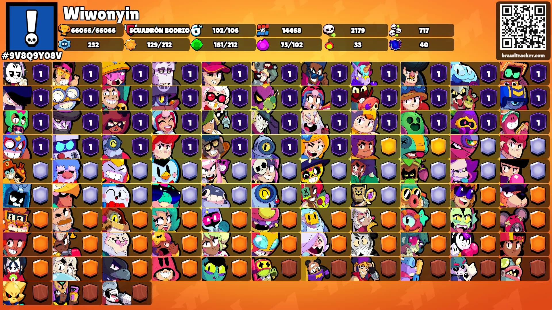 Wiwonyin's Ranks