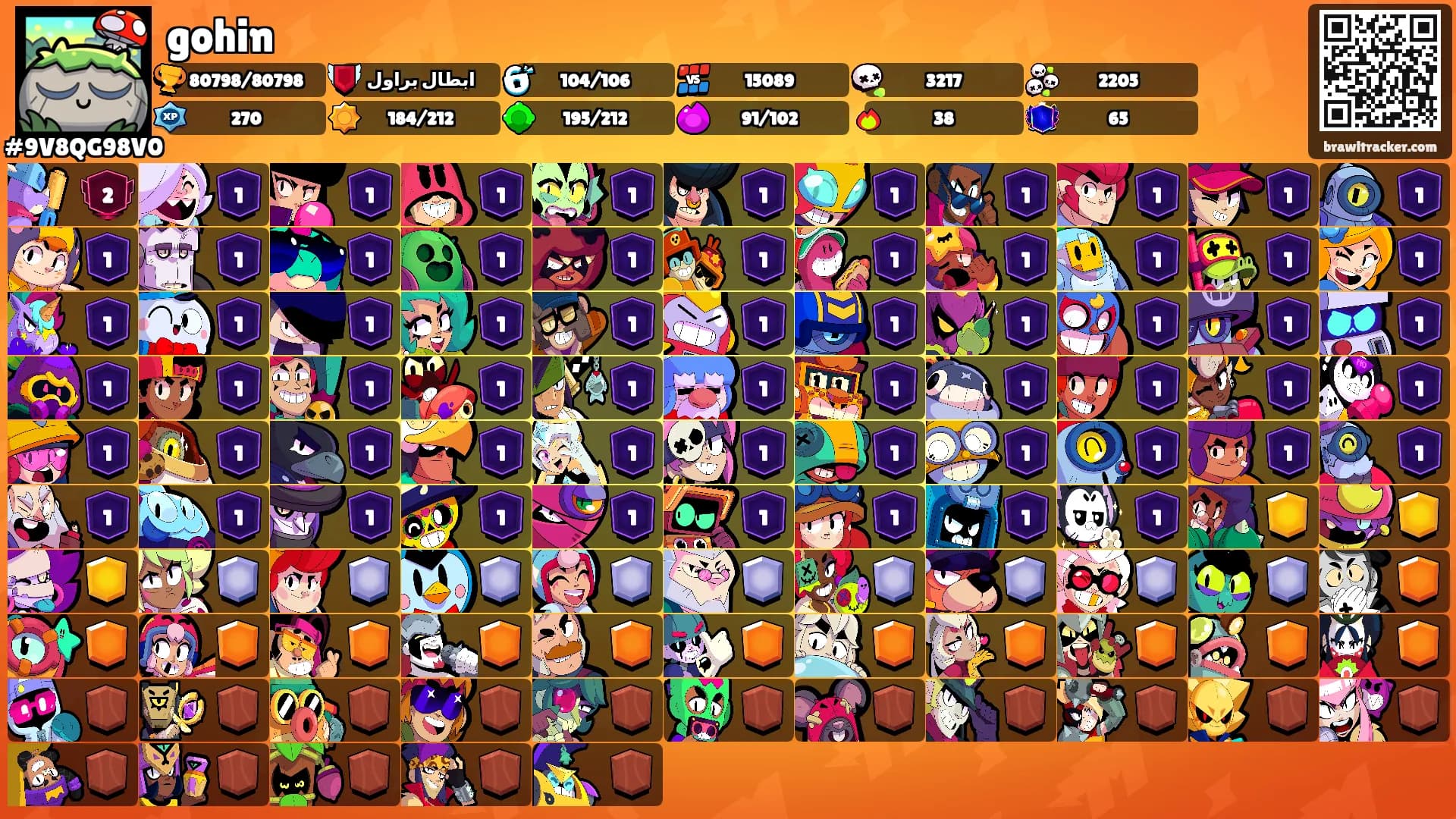 gohin's Ranks