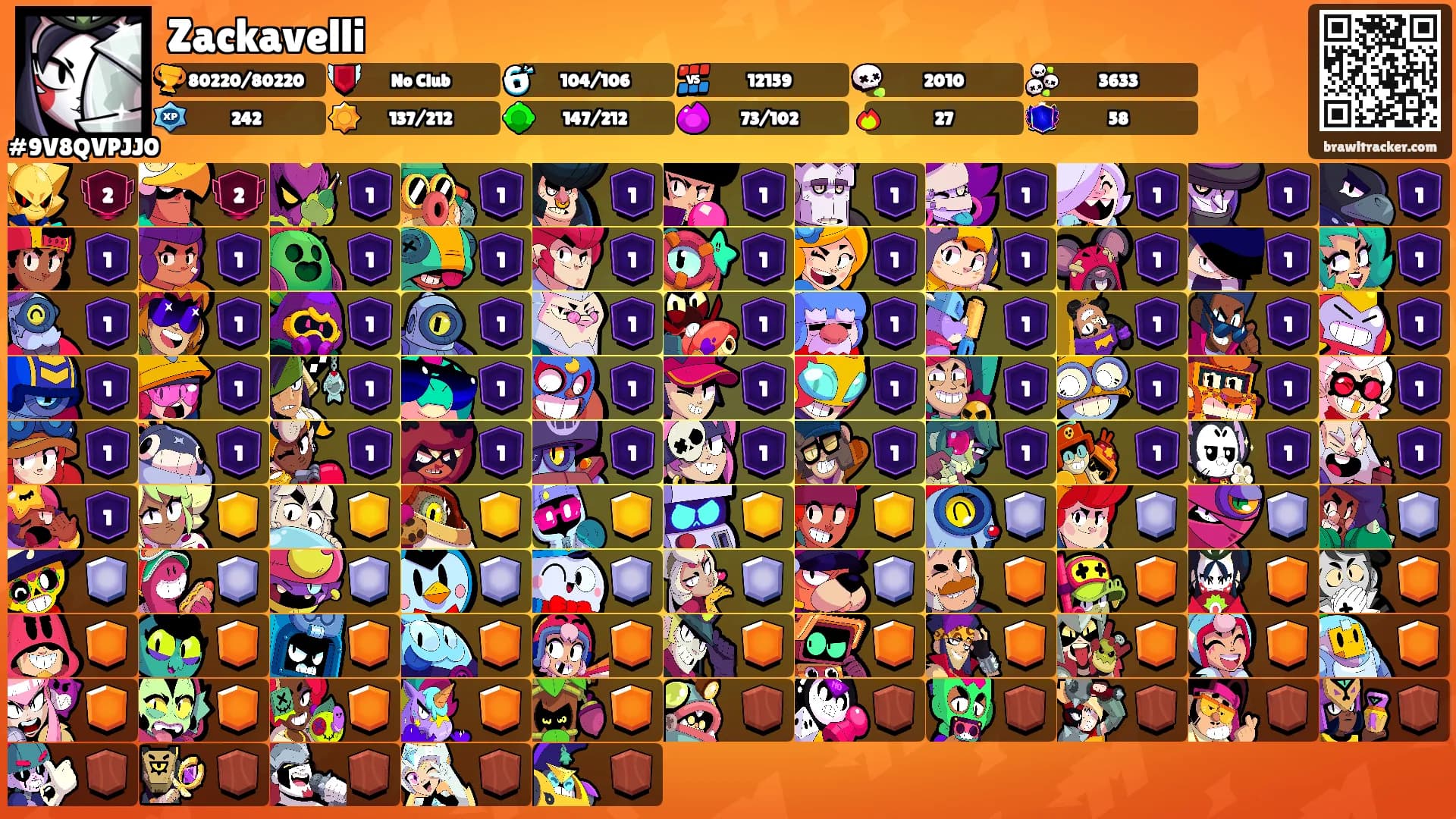 Zackavelli's Ranks