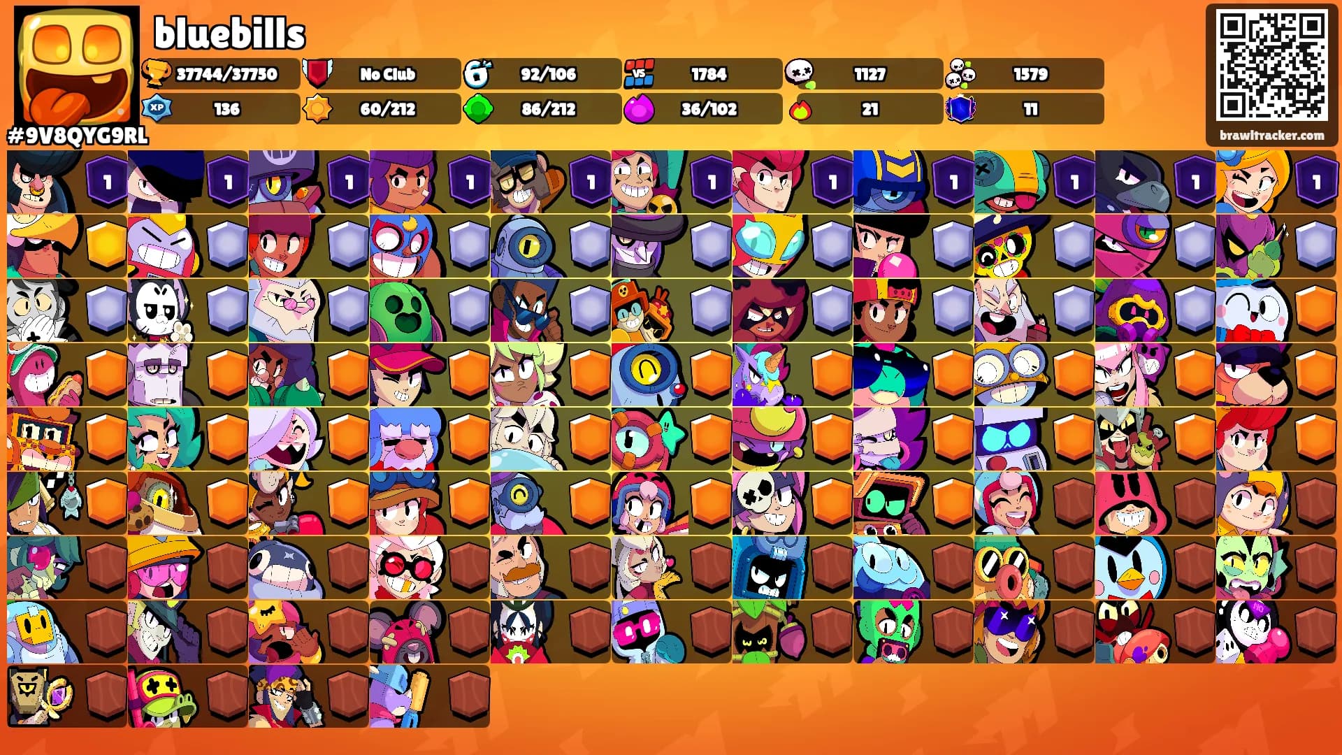 bluebills's Ranks