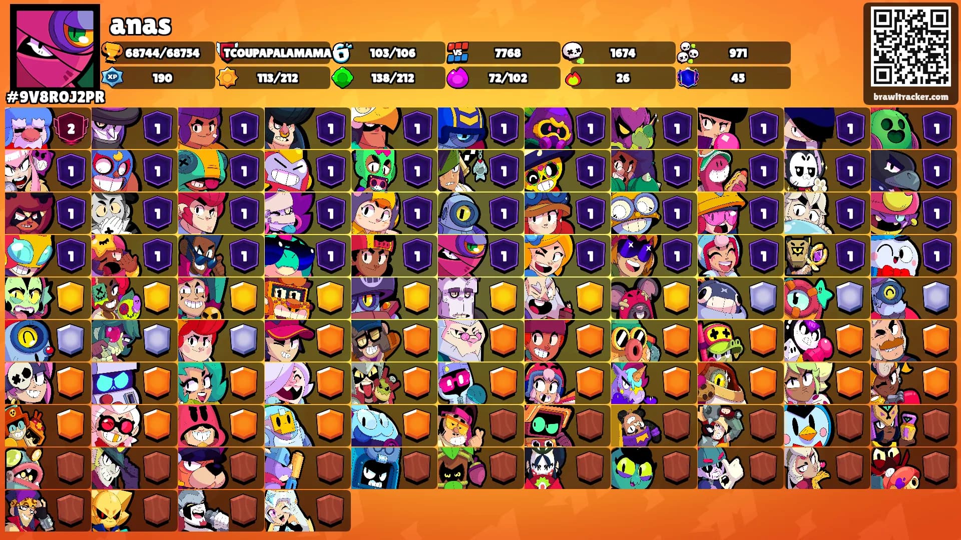 anas's Ranks