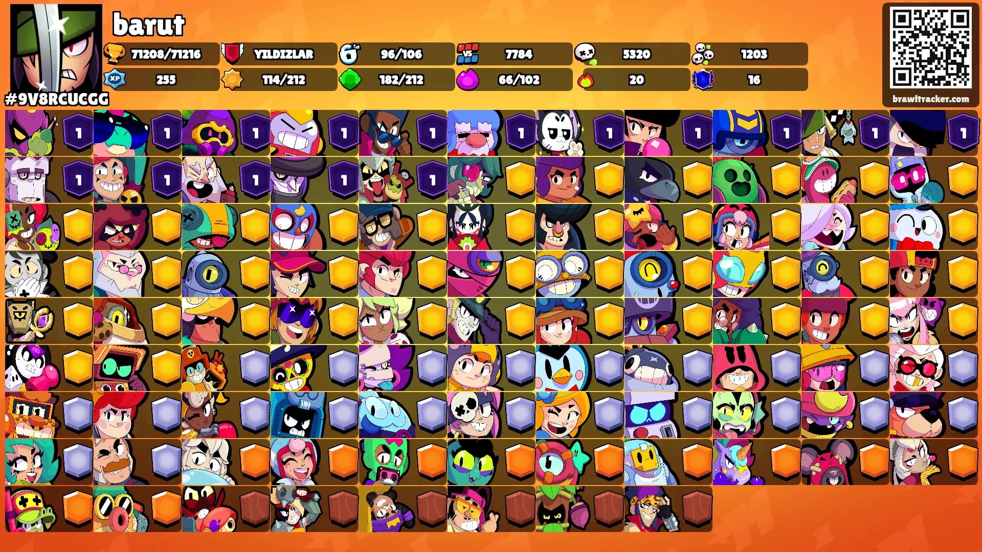 barut's Ranks