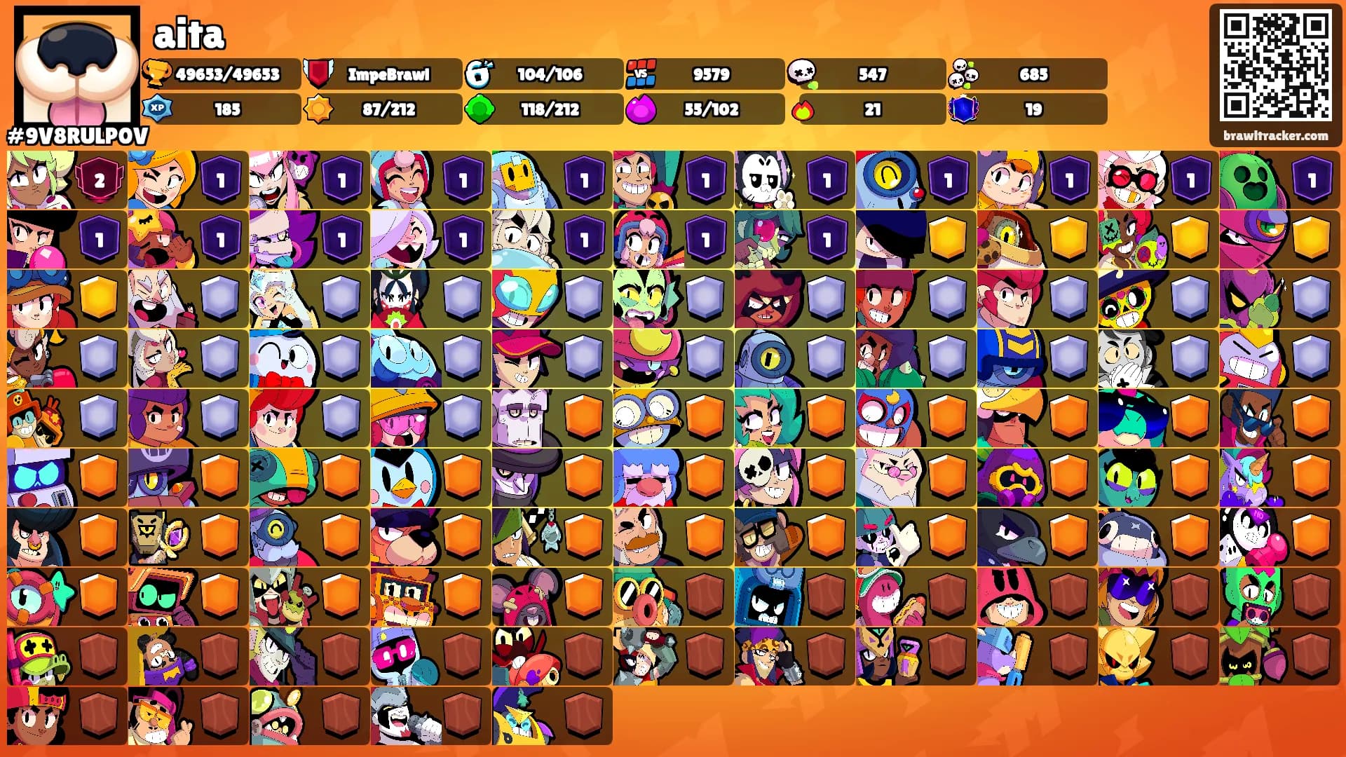 aita's Ranks