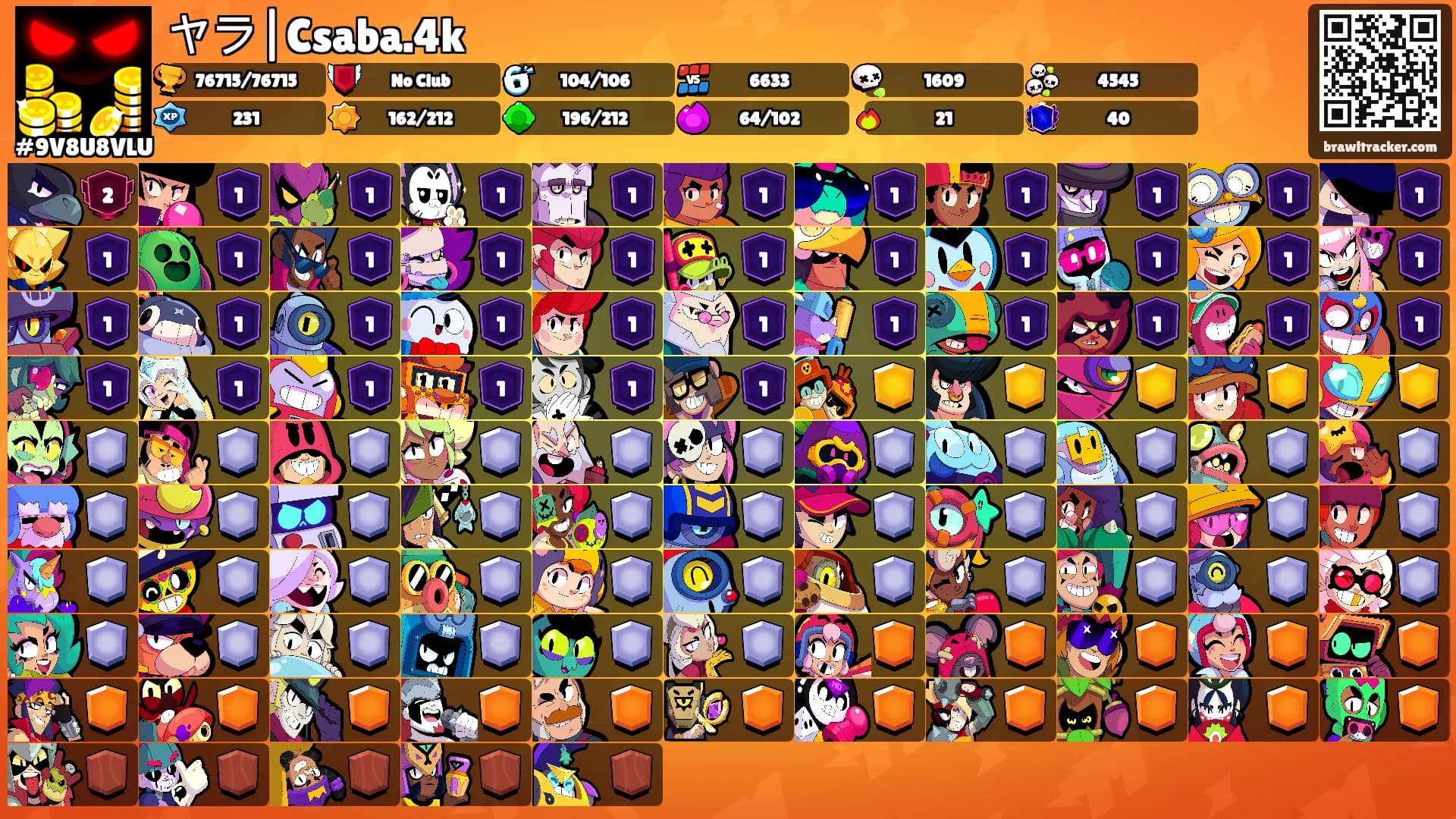 ヤラ|Csaba.4k's Ranks