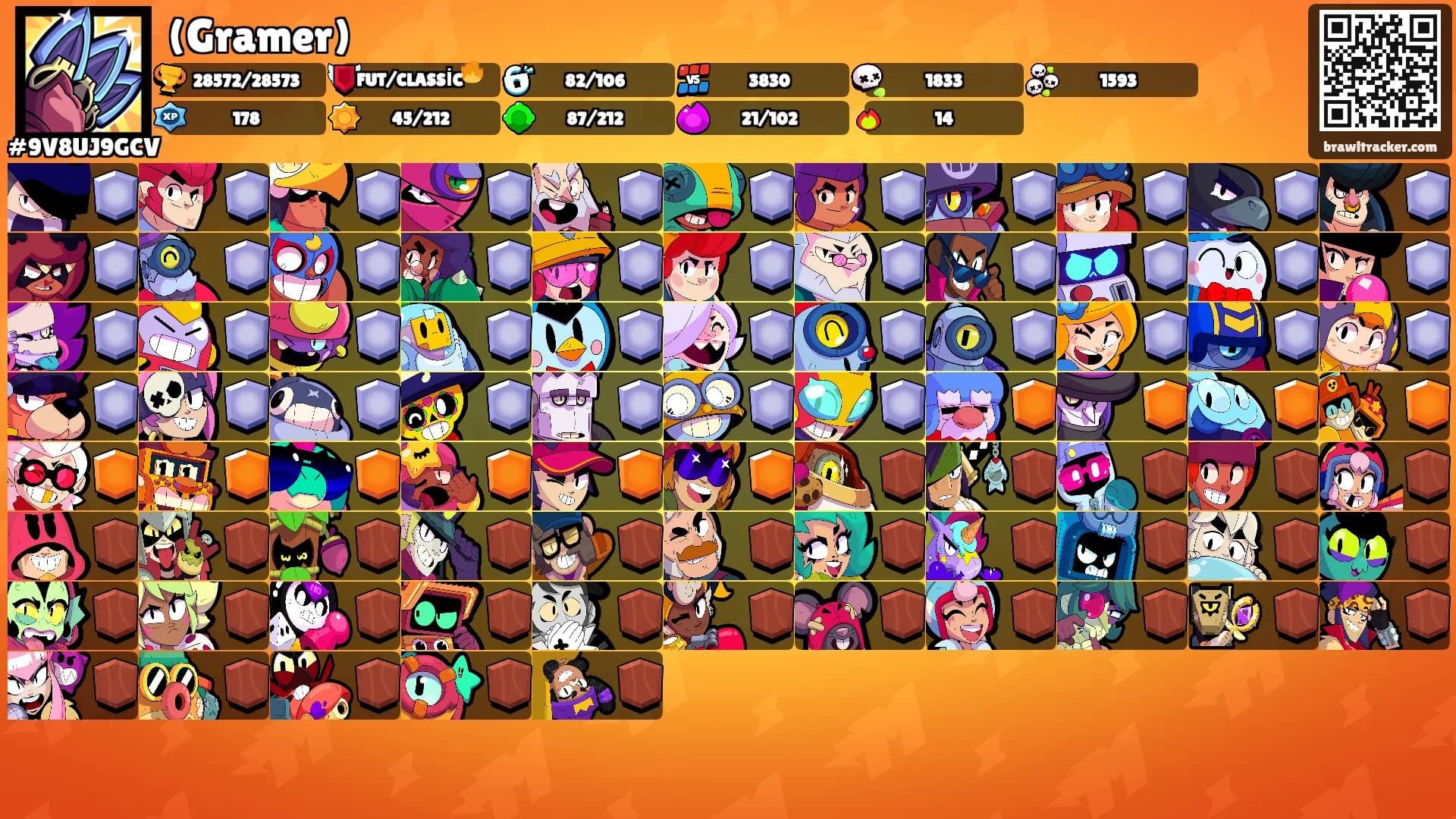 (Gramer)'s Ranks