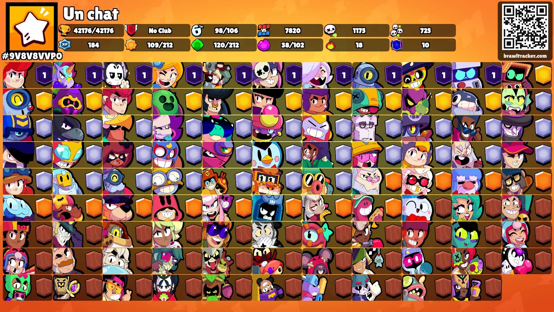 Un chat's Ranks