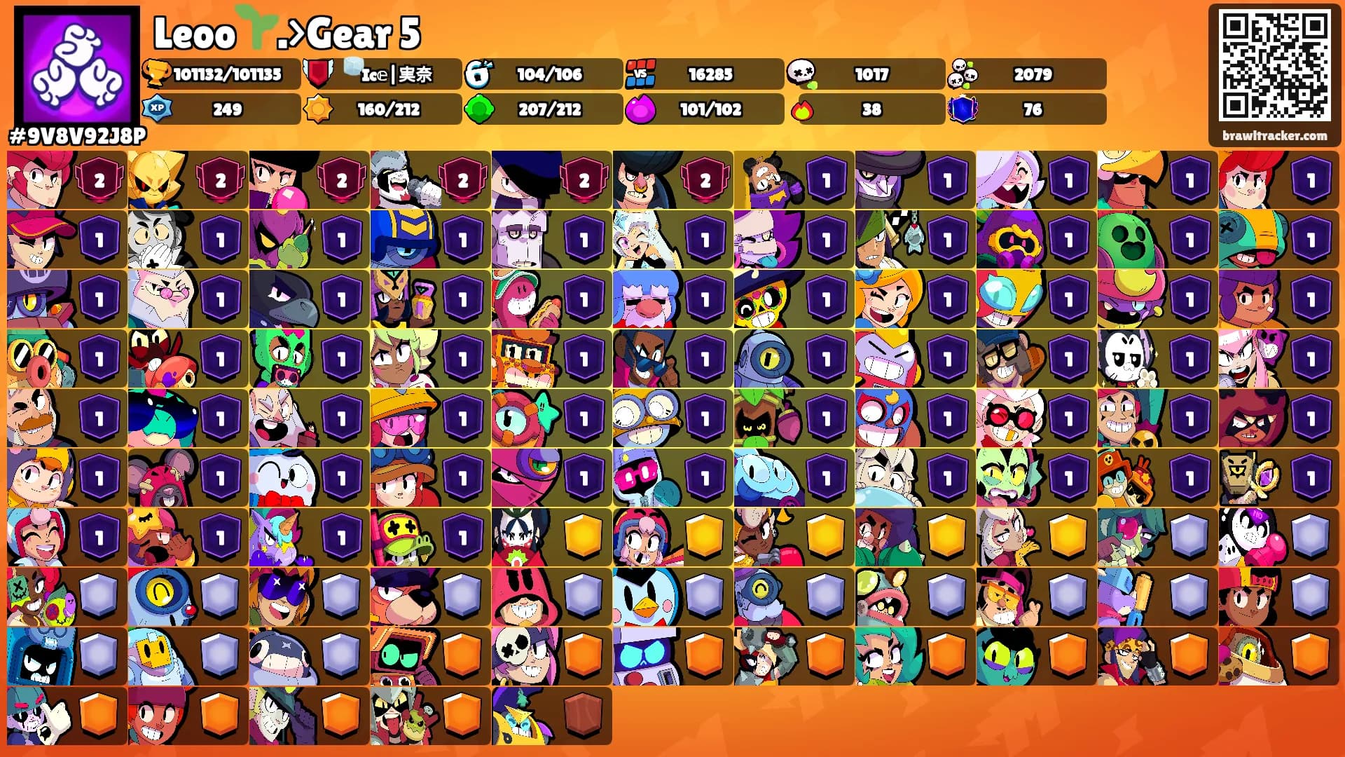 Leoo🌱.>Gear 5's Ranks