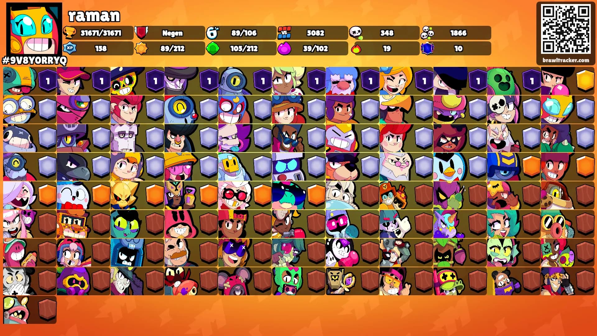 raman's Ranks