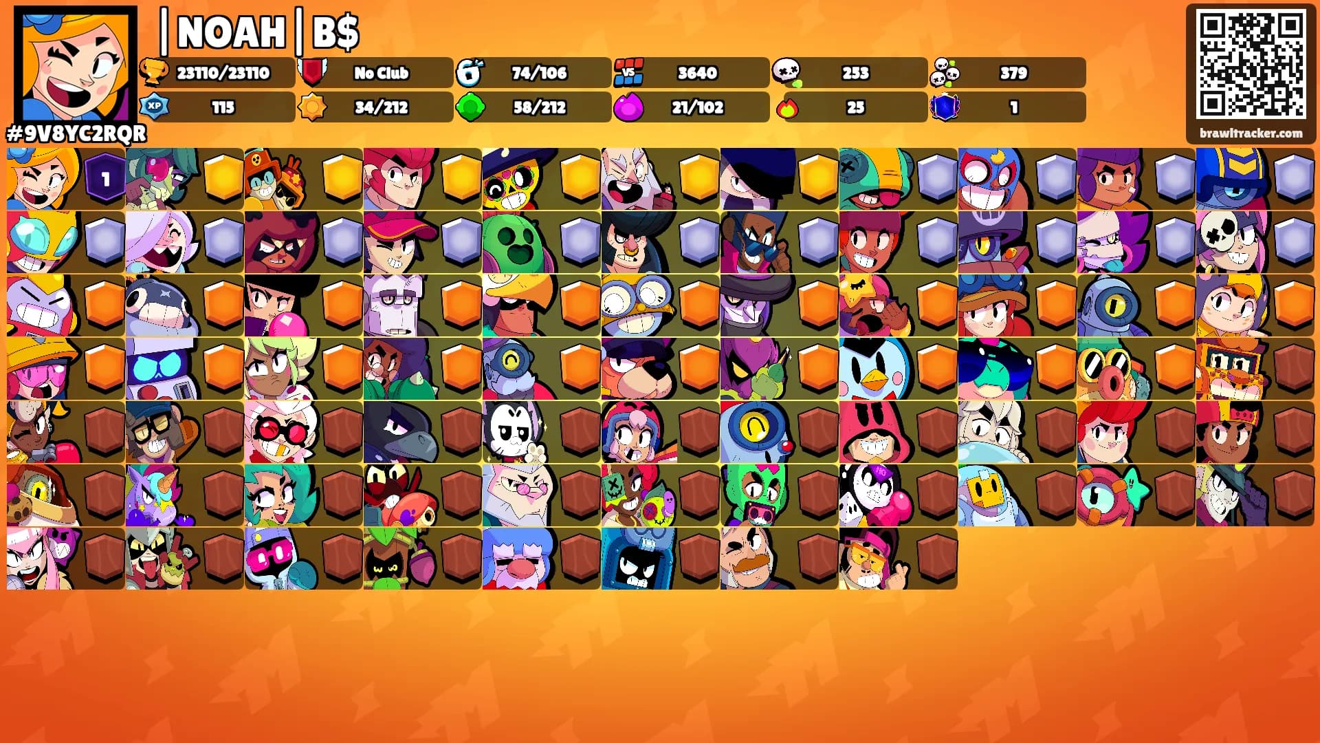 |NOAH|B$'s Ranks