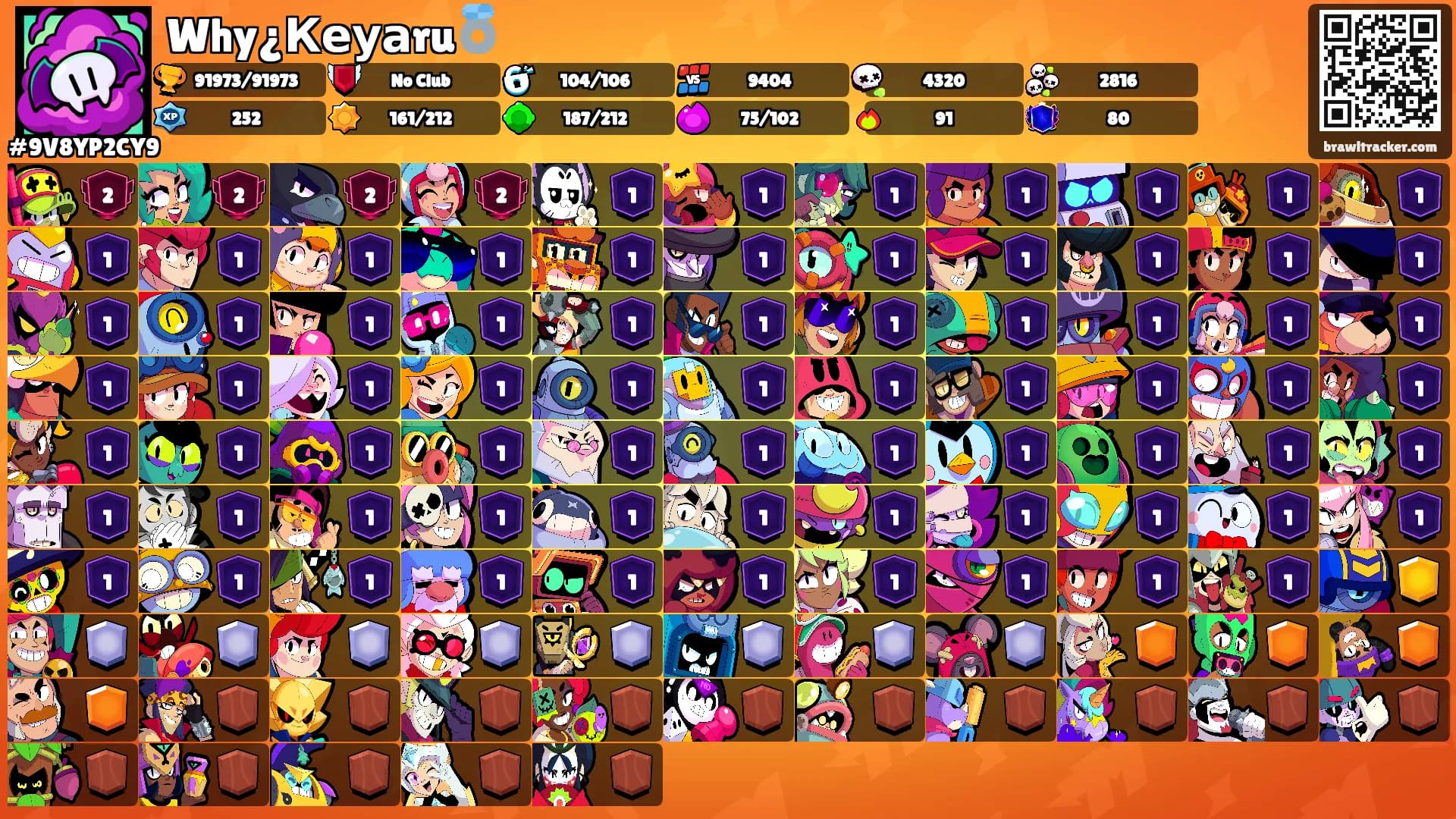 Why¿Кеуаru💍's Ranks