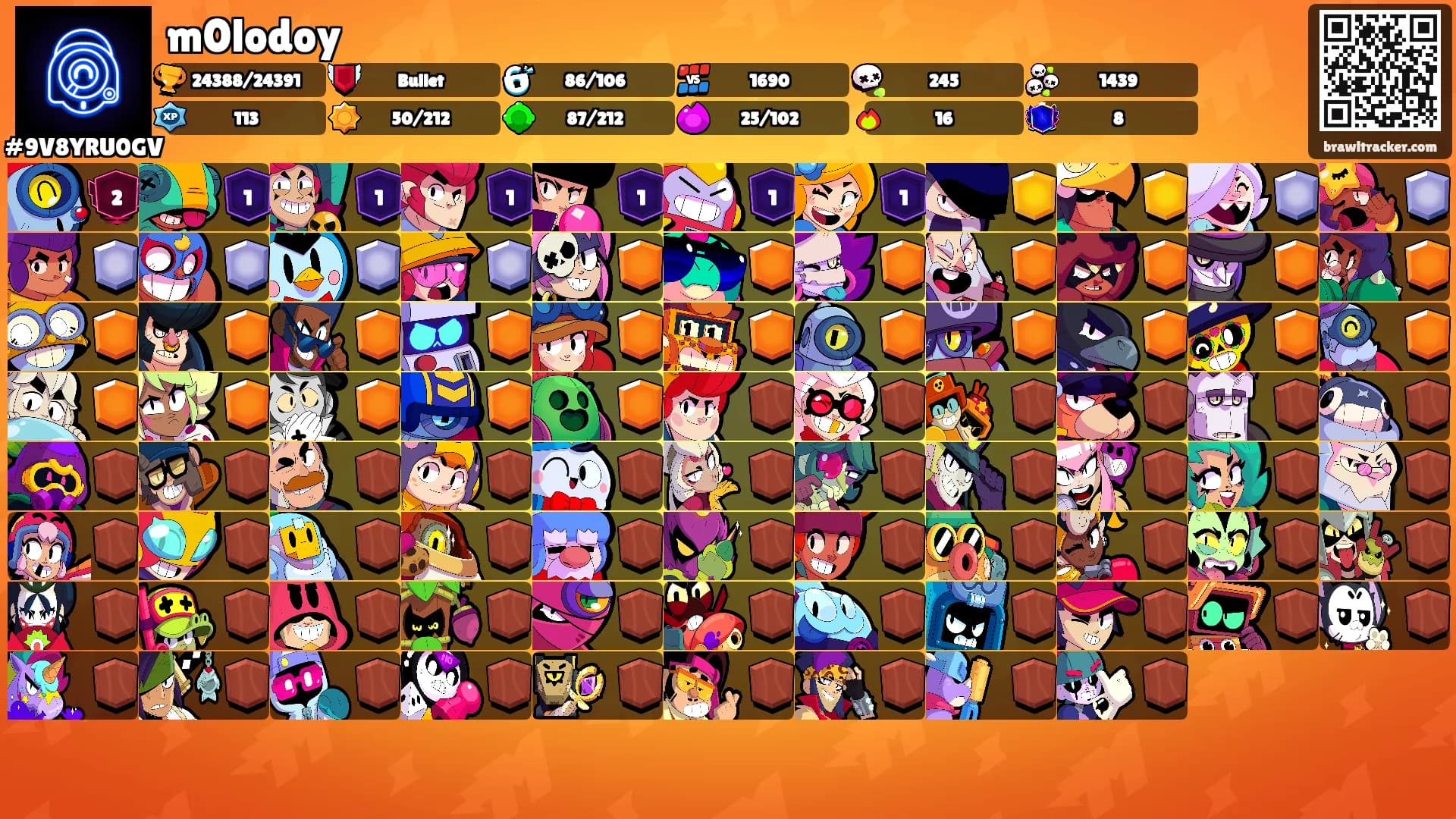 m0lodoy's Ranks