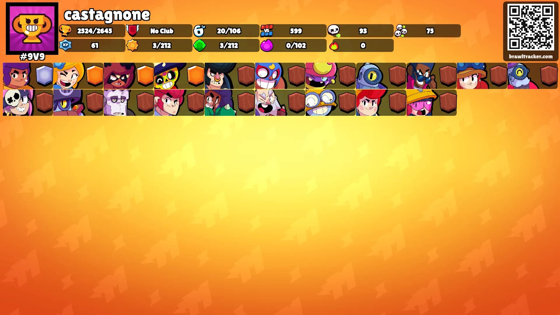 castagnone's Ranks