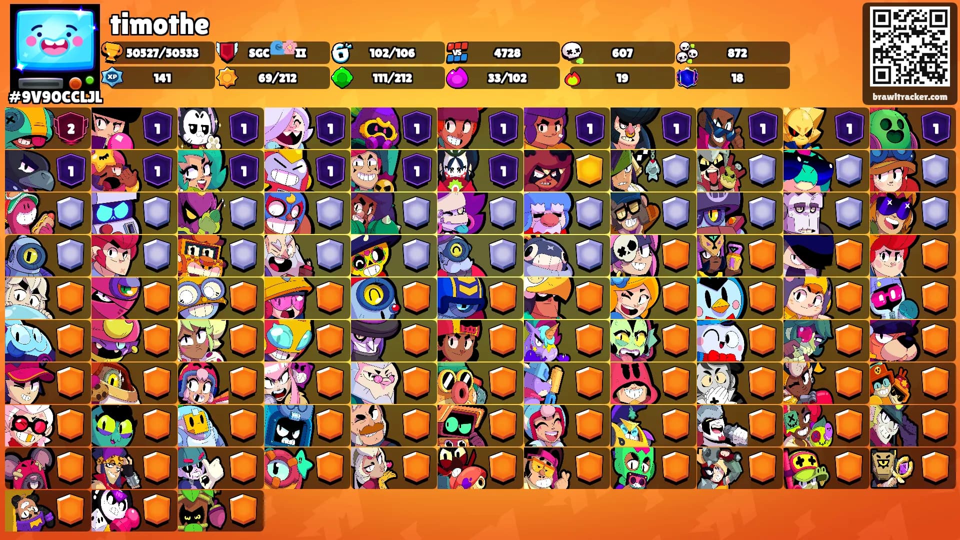 timothe's Ranks