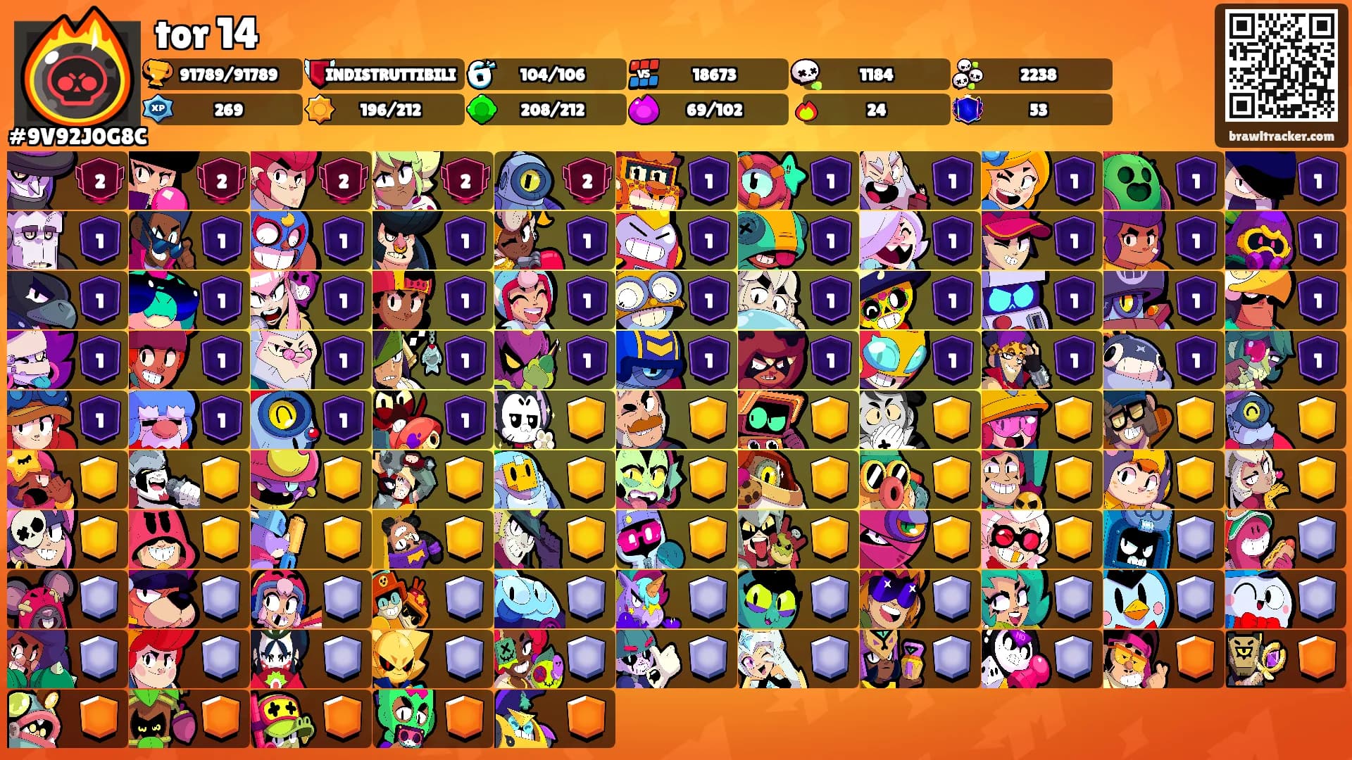 tor 14's Ranks
