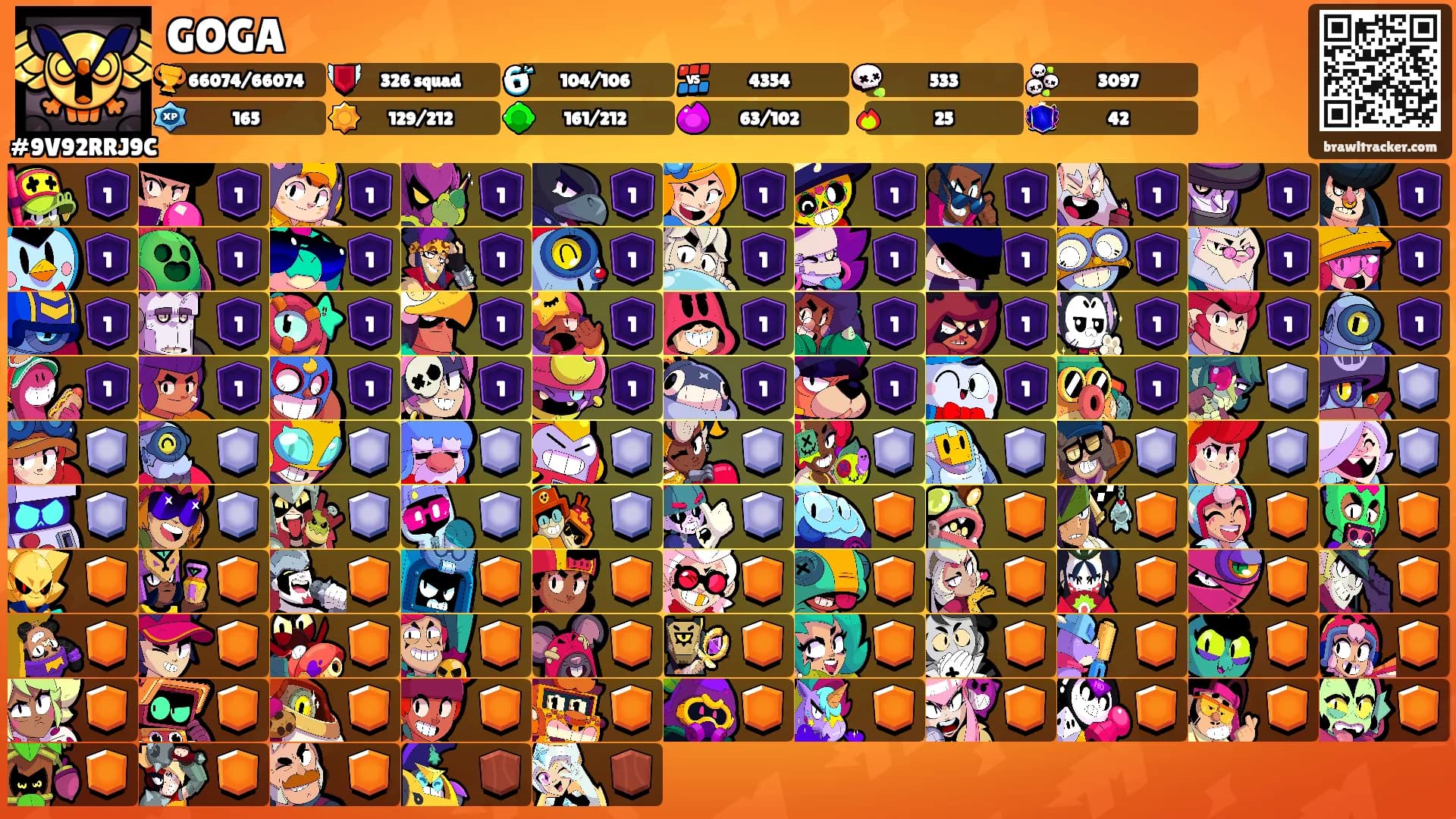 GOGA's Ranks