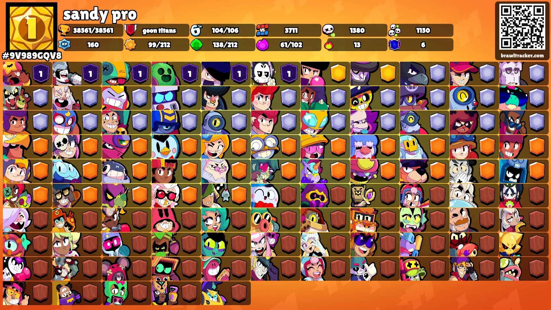 sandy pro's Ranks
