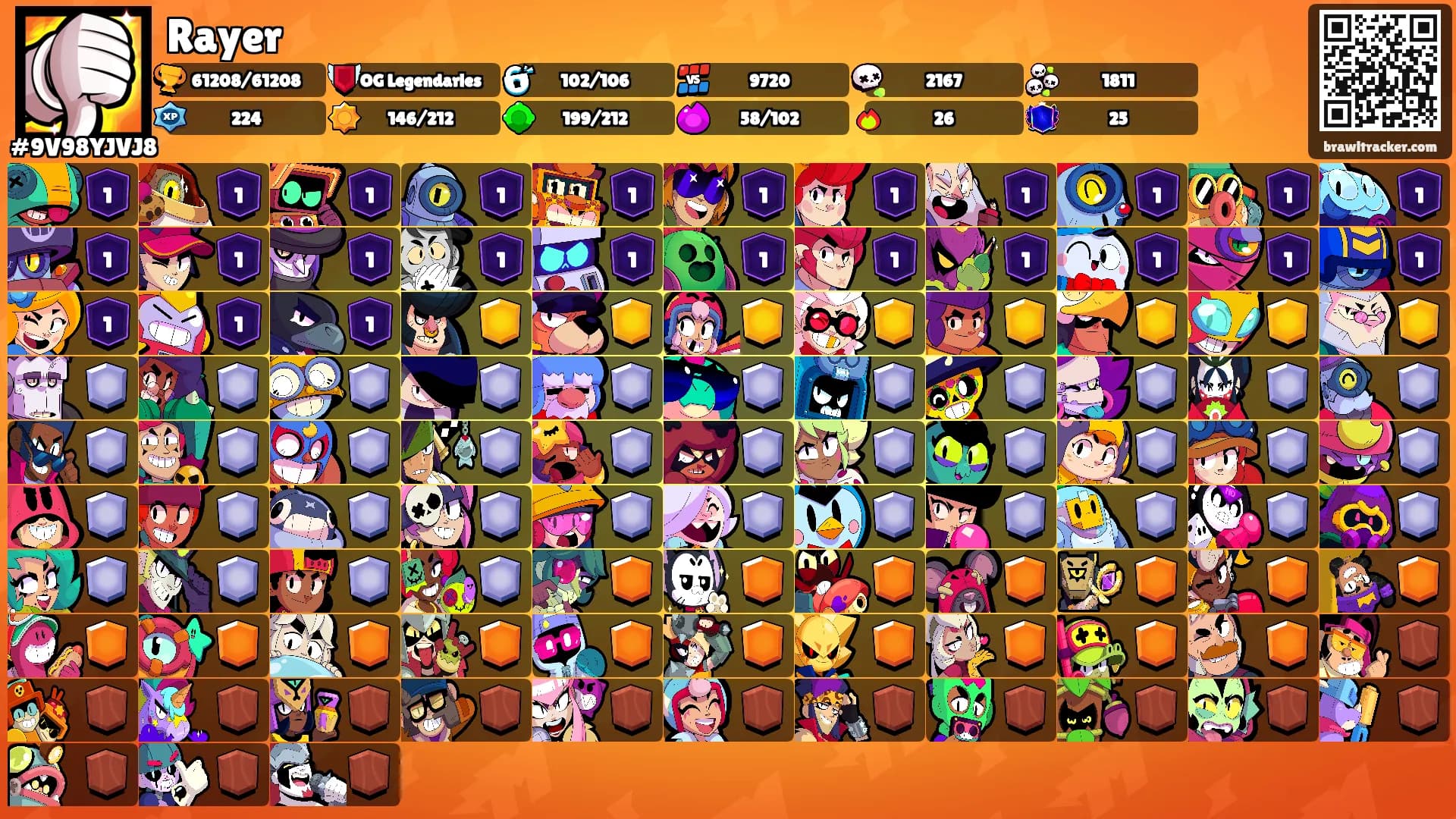 Rayer's Ranks