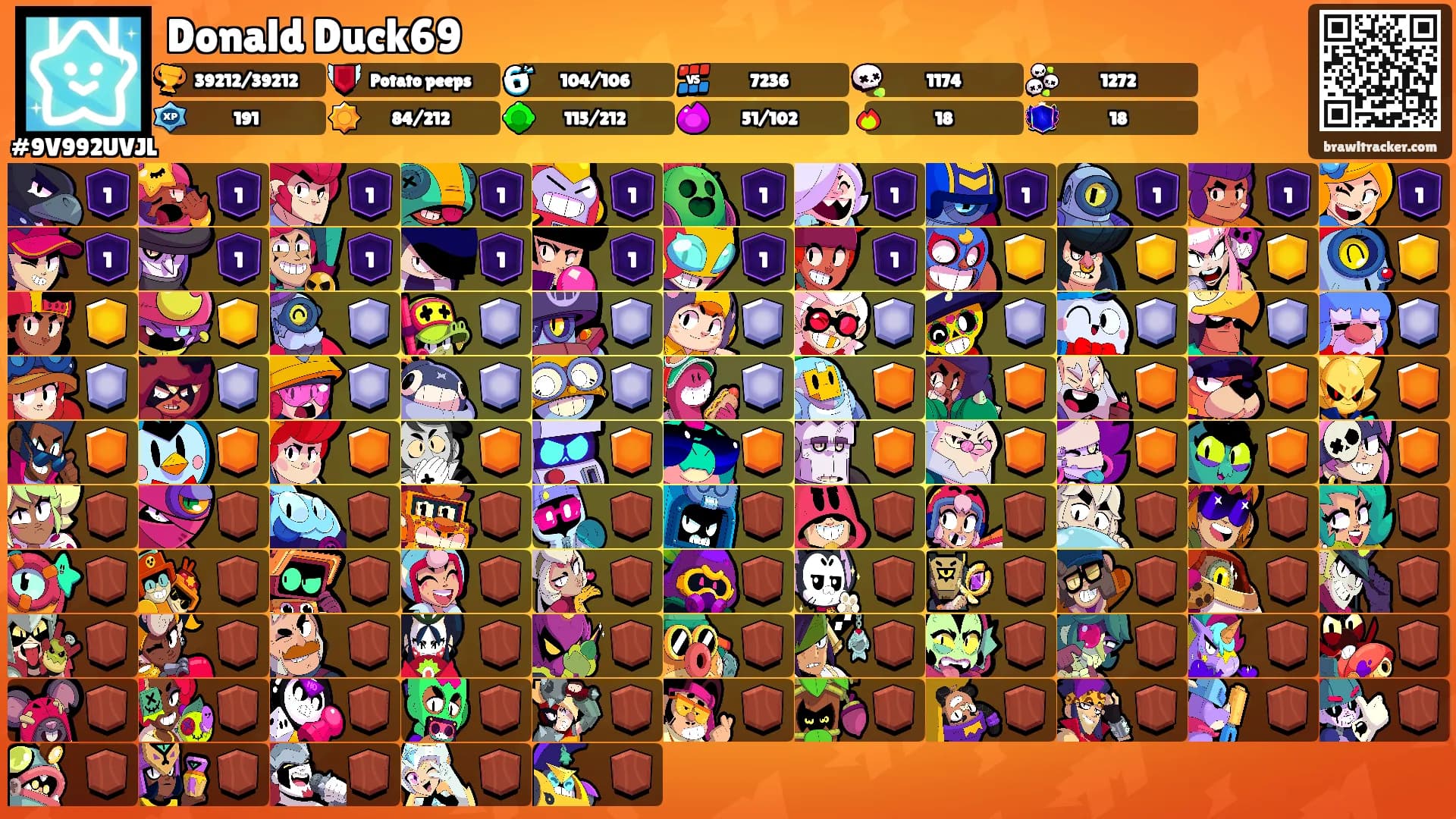 Donald Duck69's Ranks