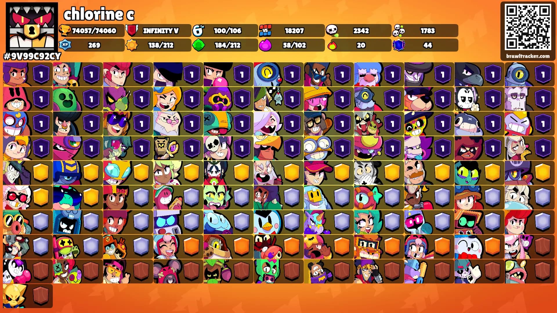 chlorine c's Ranks