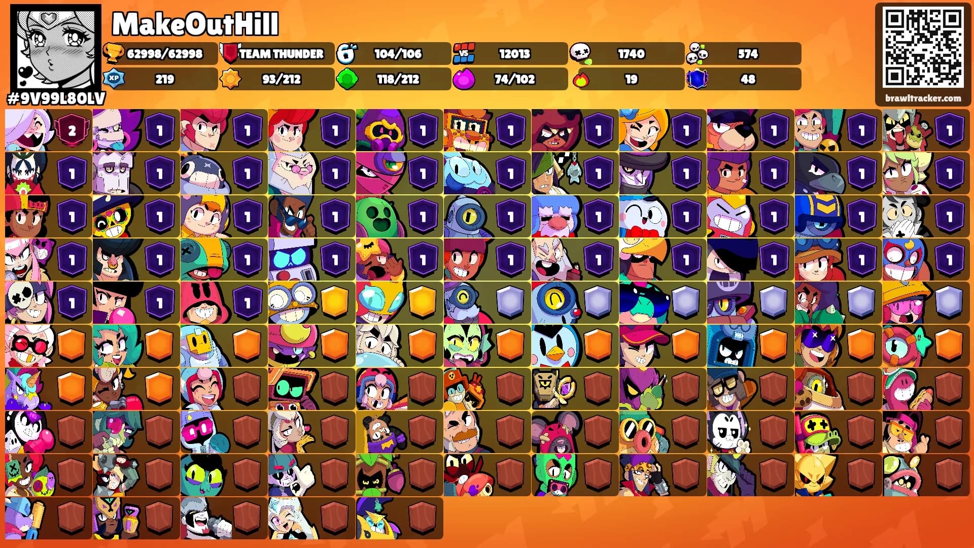 MakeOutHill's Ranks