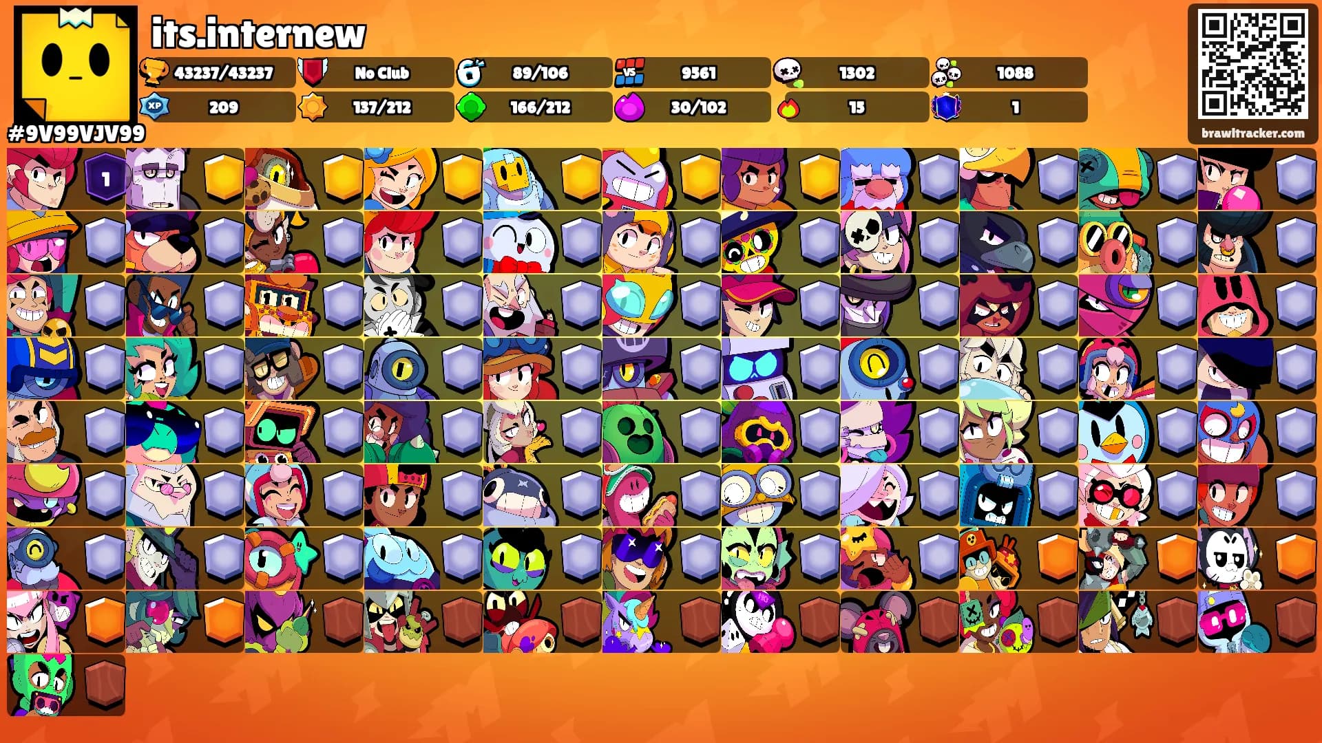 its.internew's Ranks