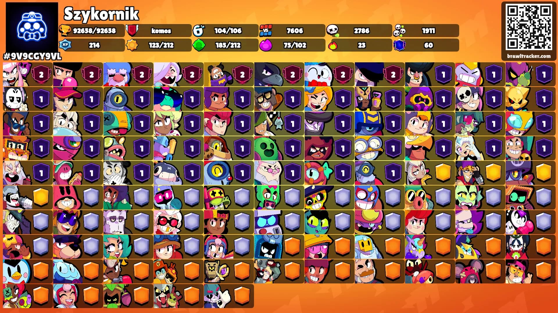 Szykornik's Ranks