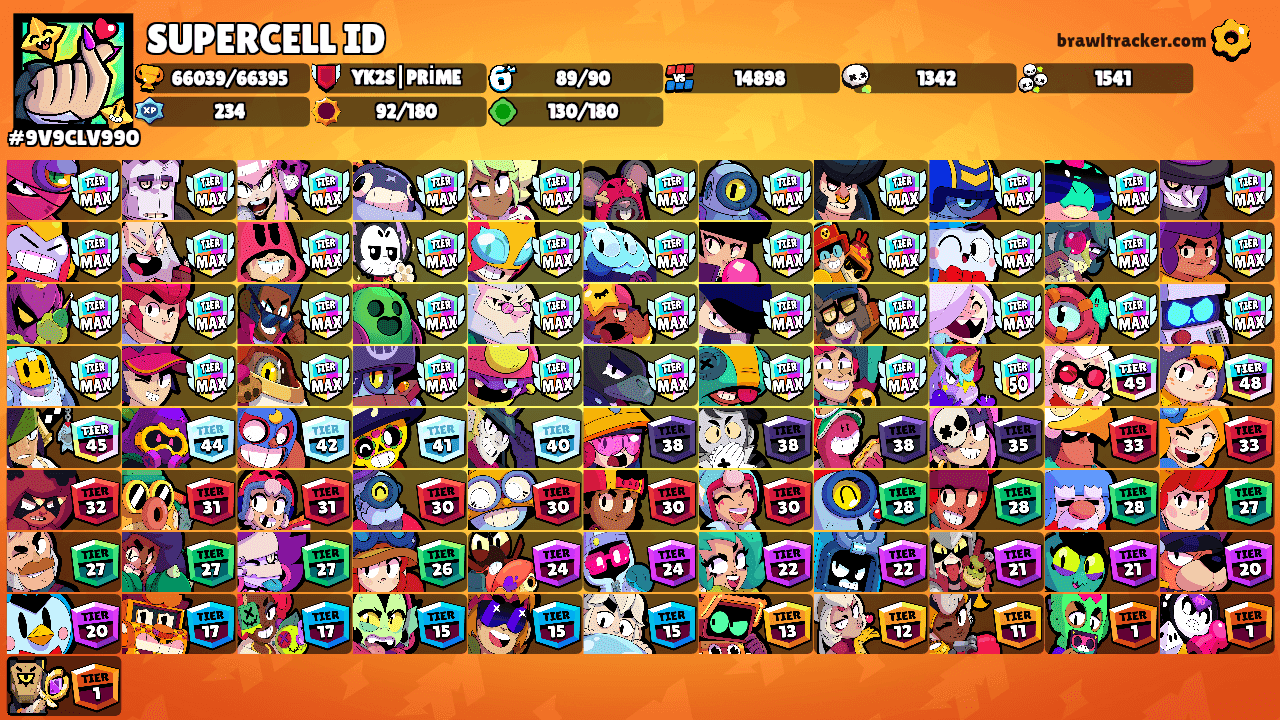 SUPERCELL ID's Ranks