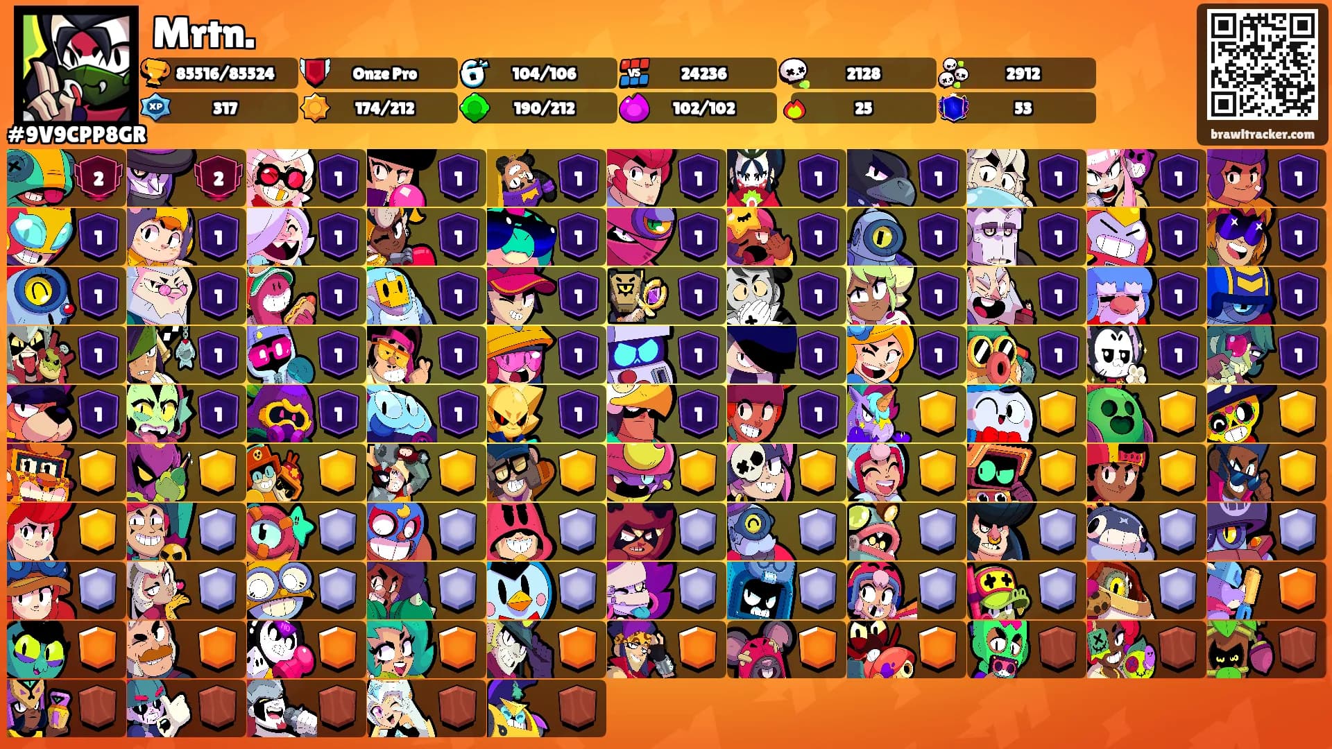 Mrtn.'s Ranks