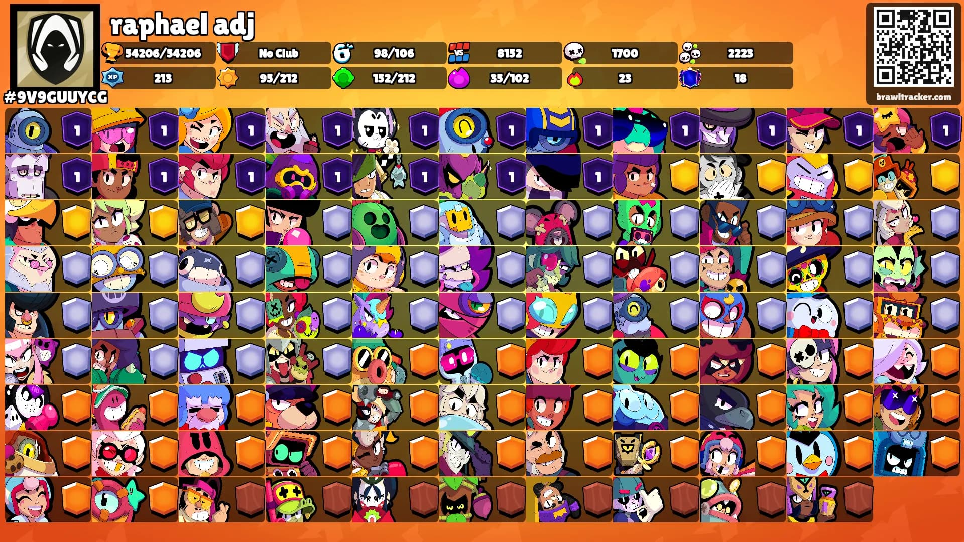 raphael adj's Ranks