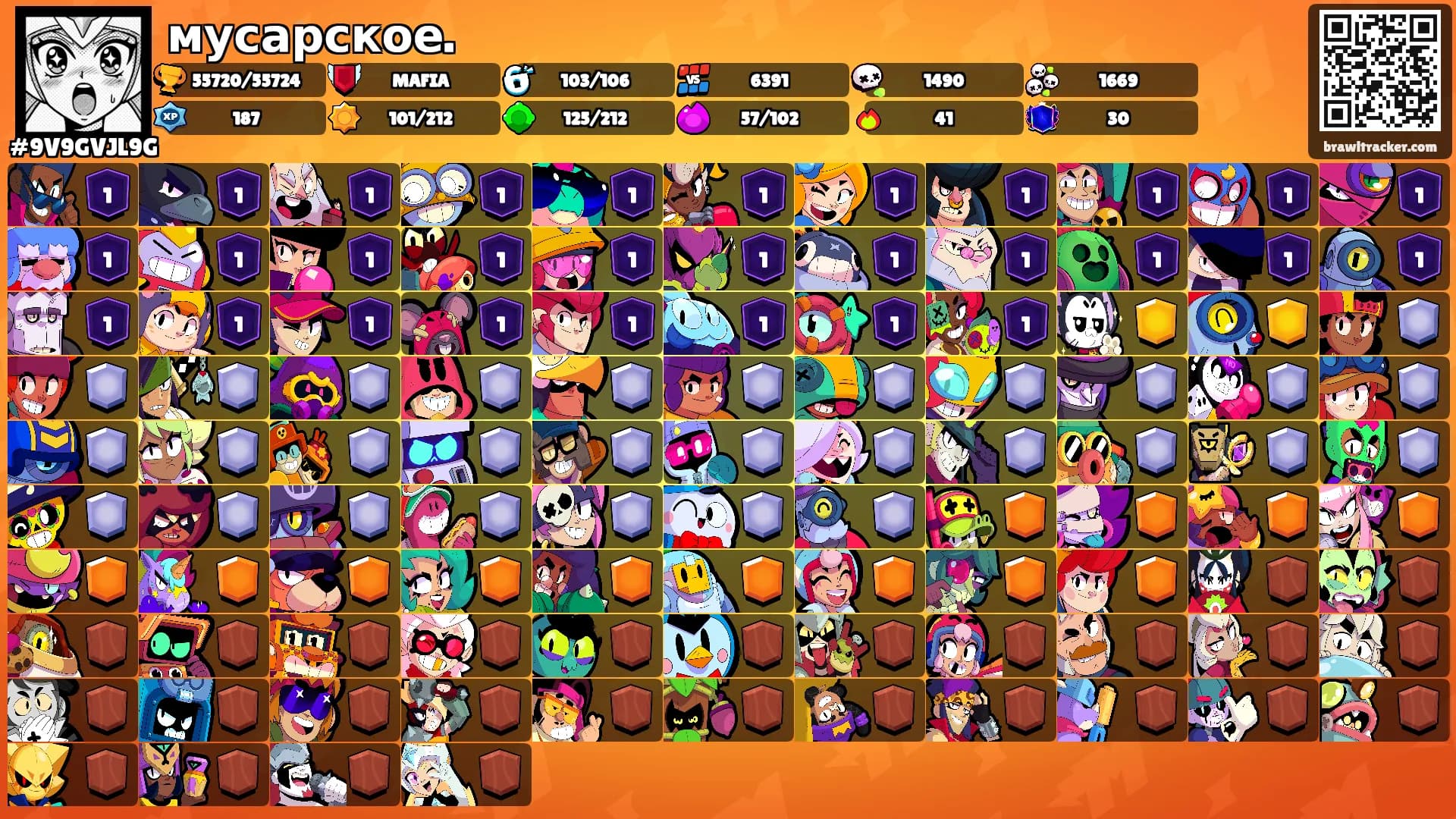мусарское.'s Ranks