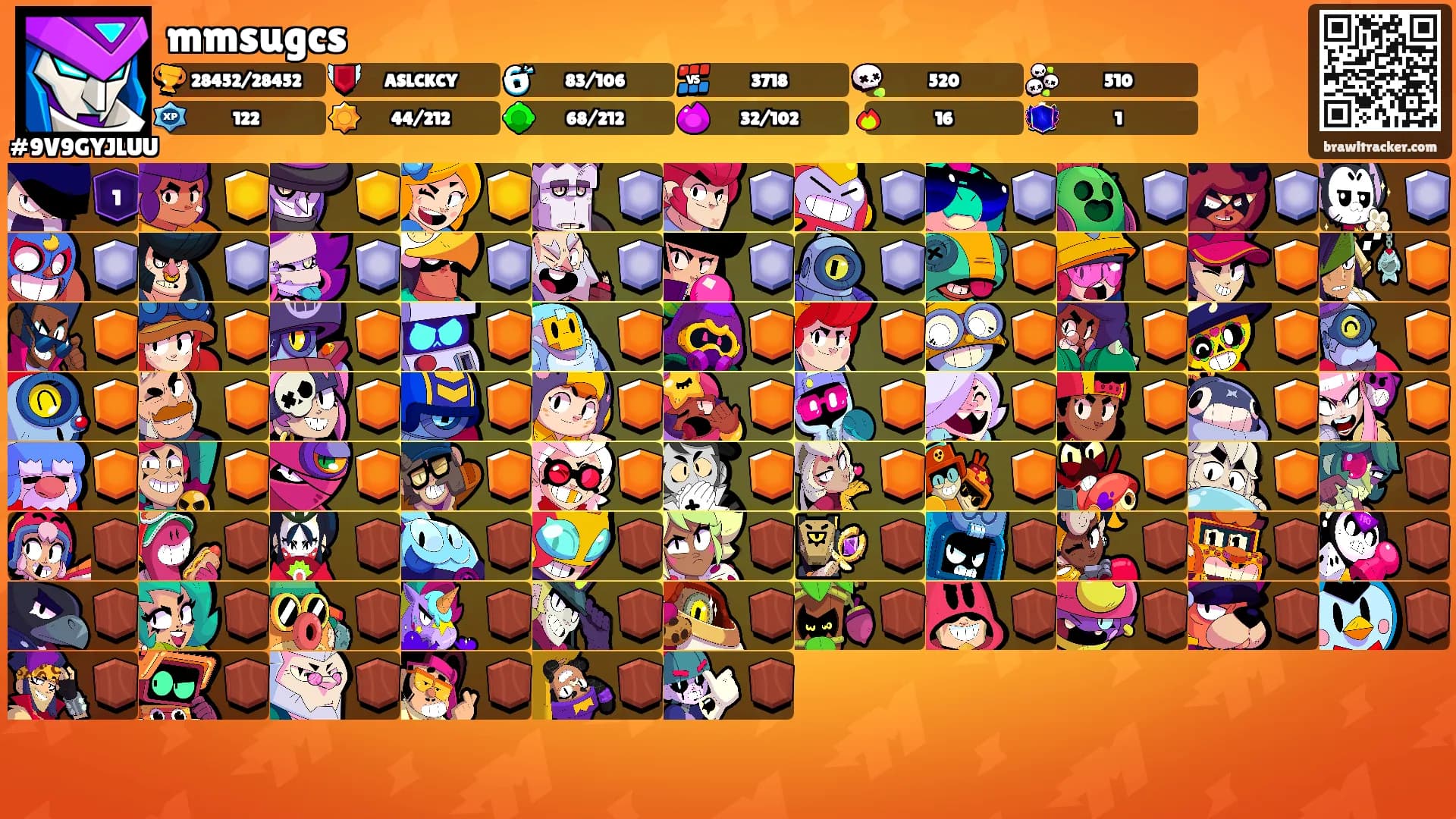 mmsugcs's Ranks