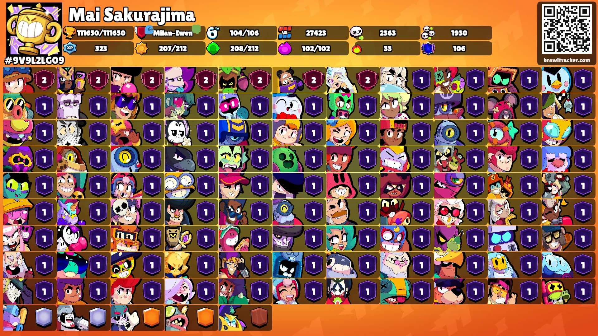Mai Sakurajima's Ranks