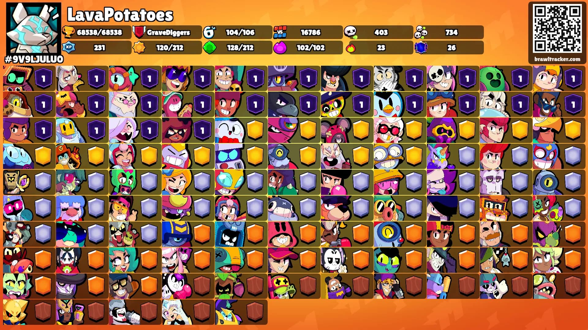 LavaPotatoes's Ranks