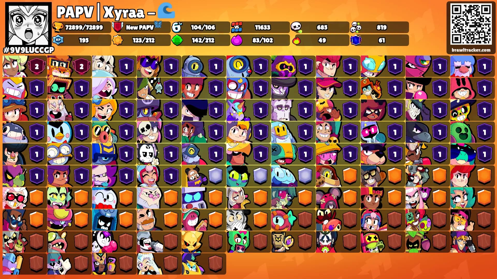 PAPV|Xyraa - 🌊's Ranks