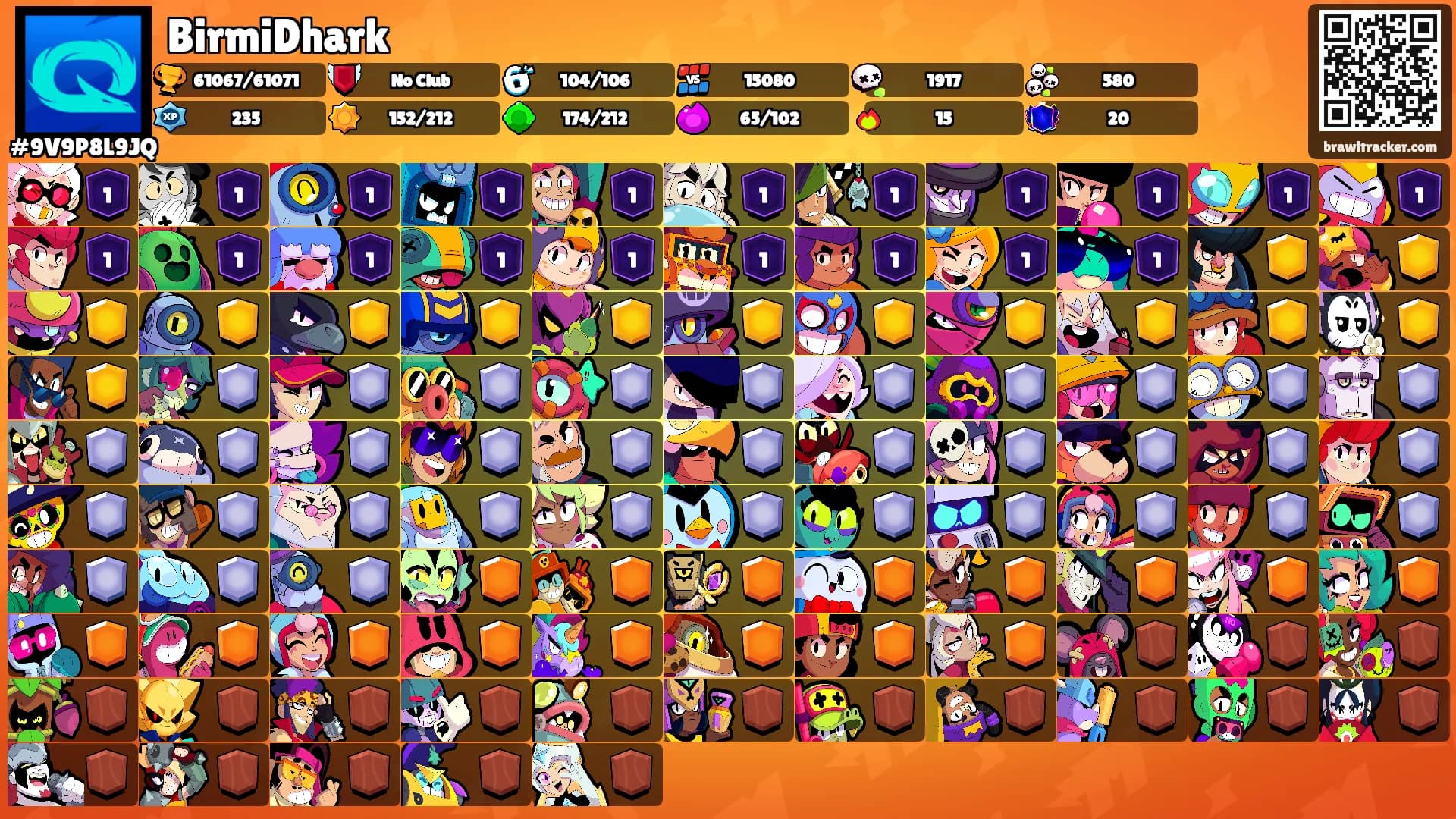BirmiDhark's Ranks
