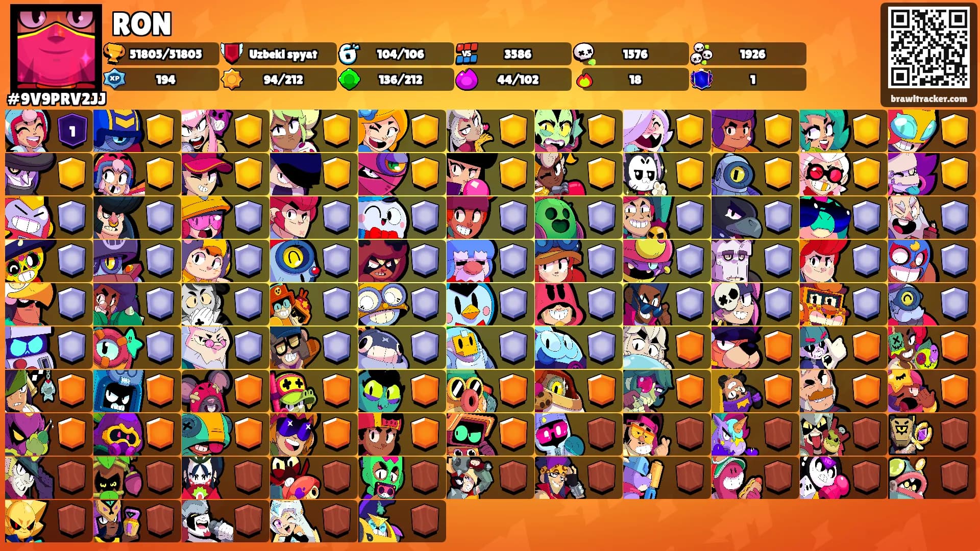 RON's Ranks